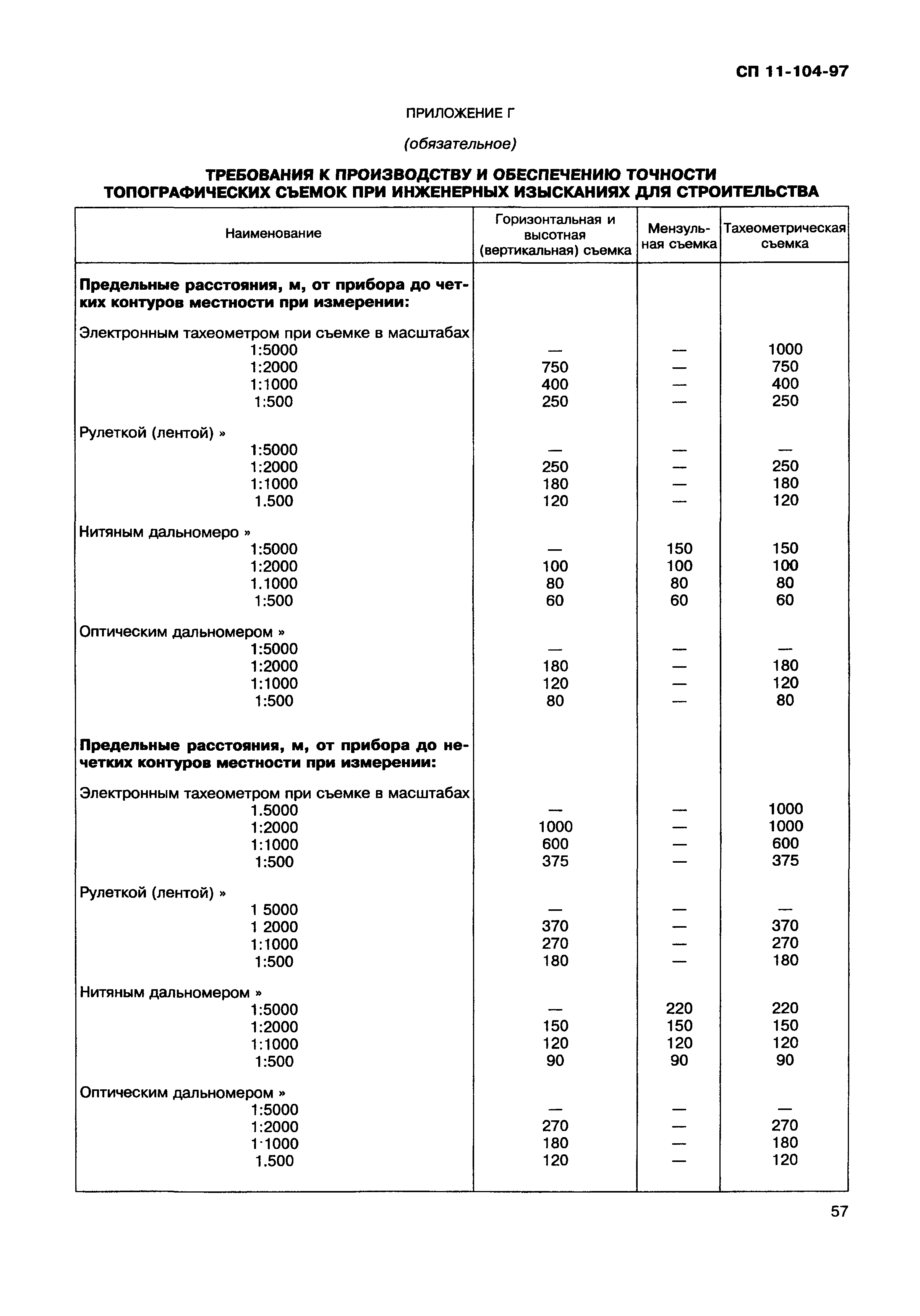 СП 11-104-97