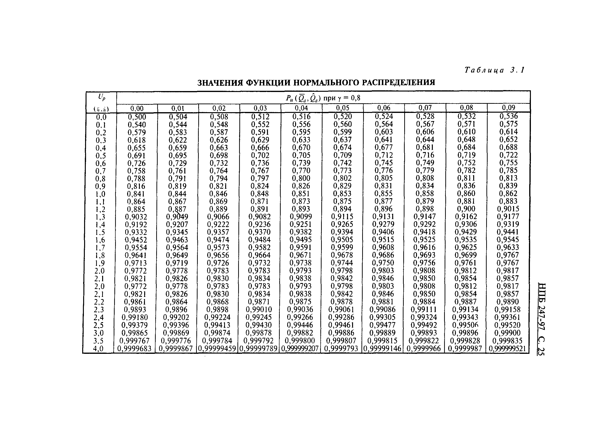 НПБ 247-97