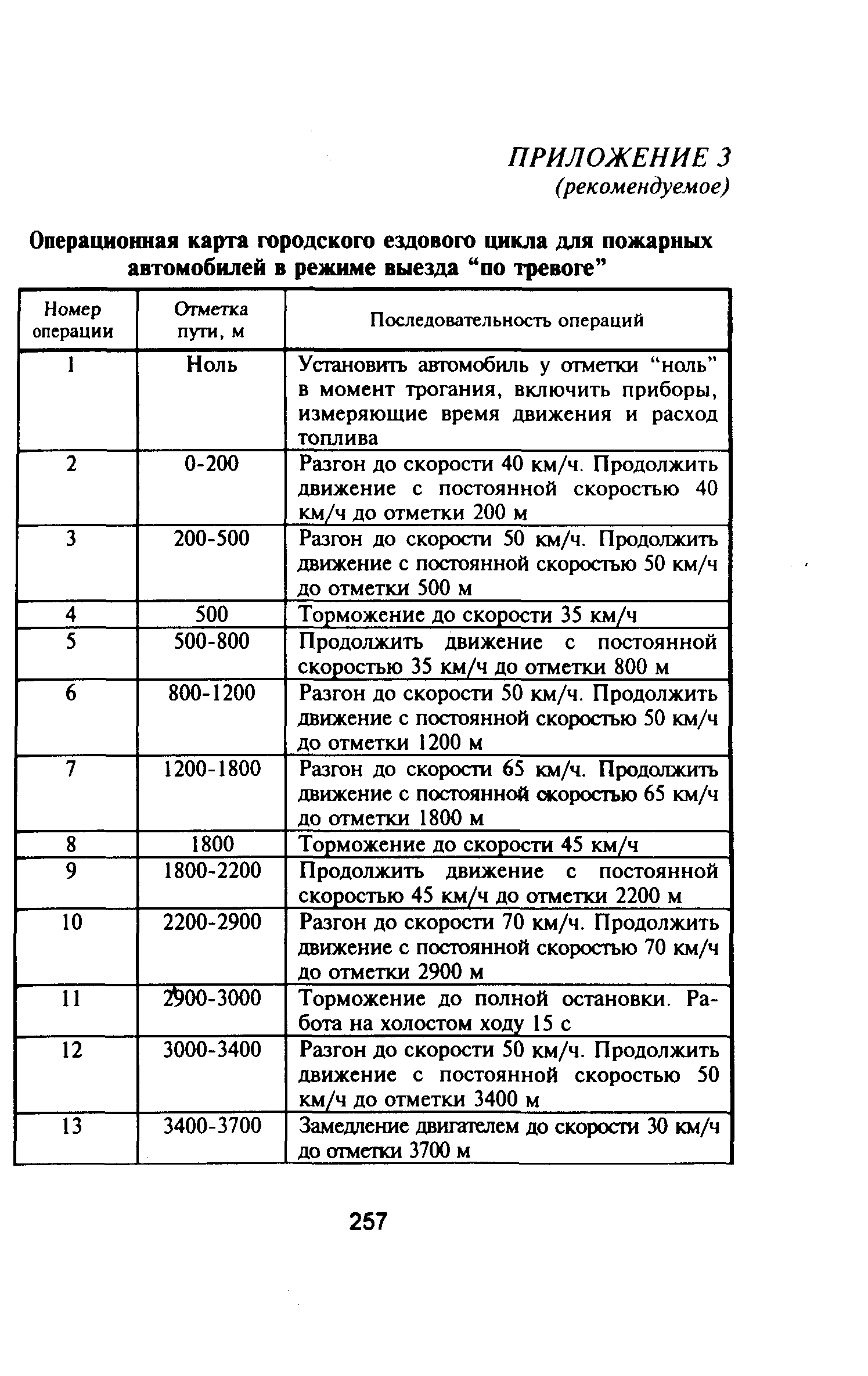 НПБ 163-97*