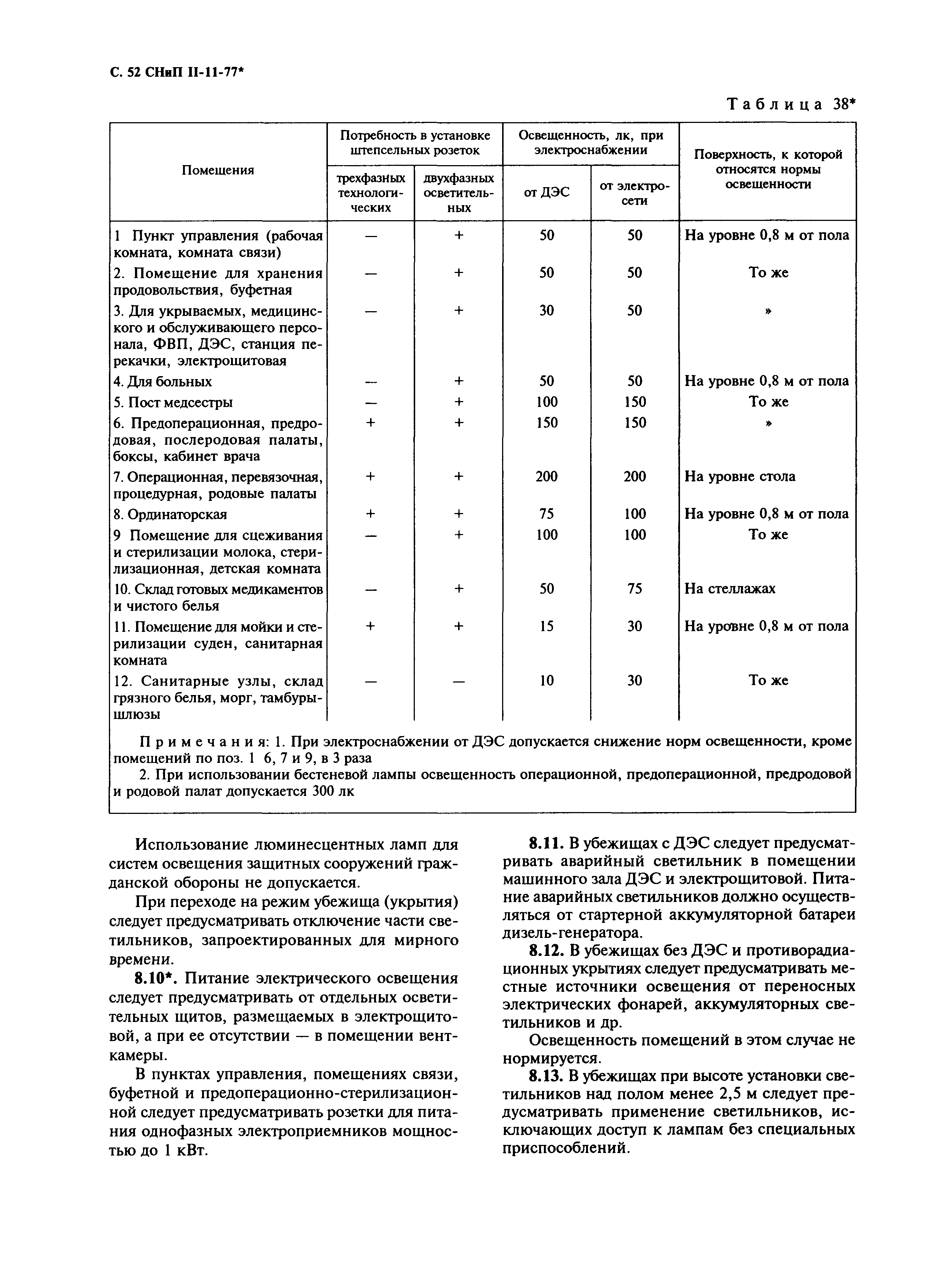 СНиП II-11-77