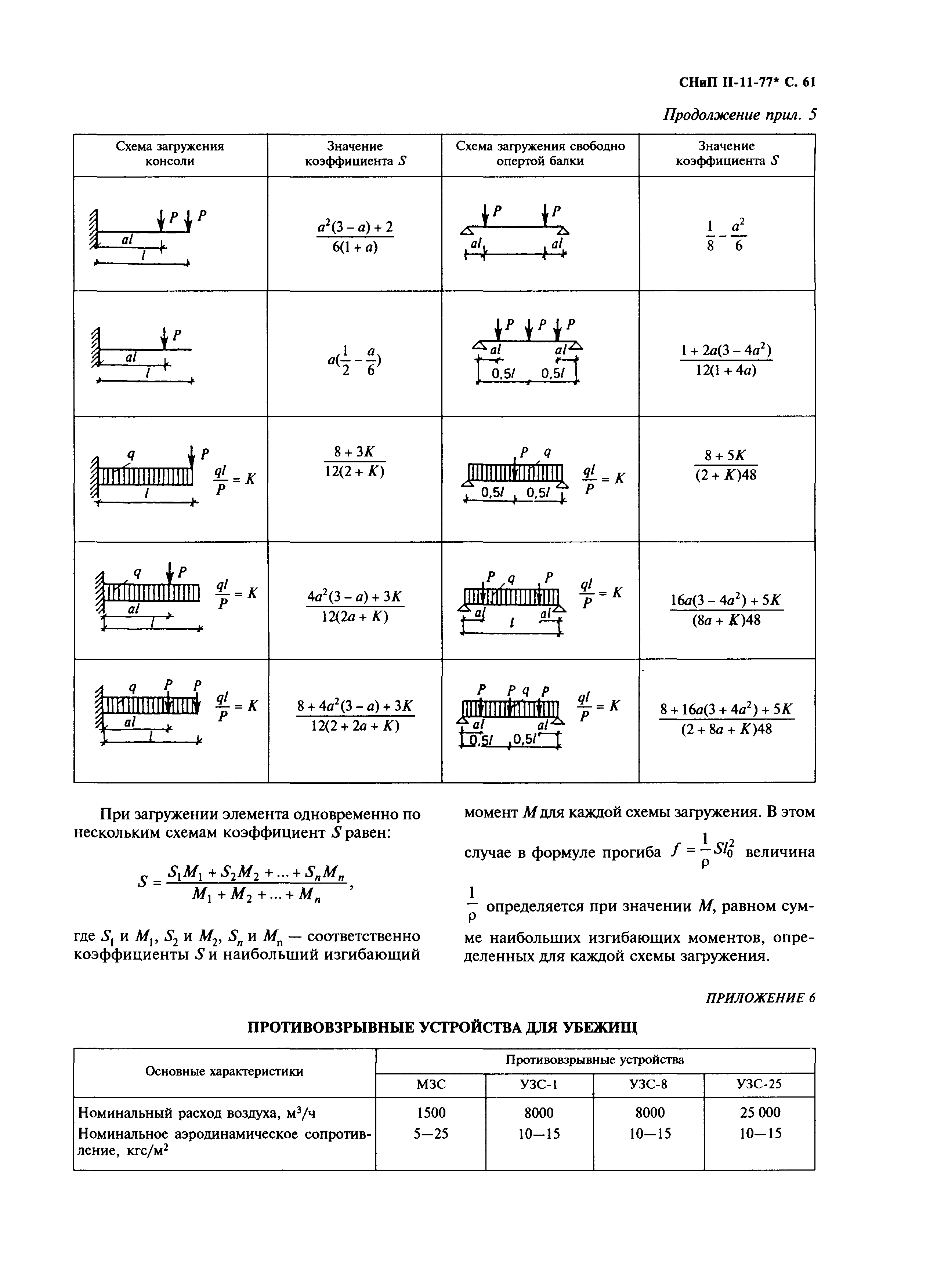 СНиП II-11-77