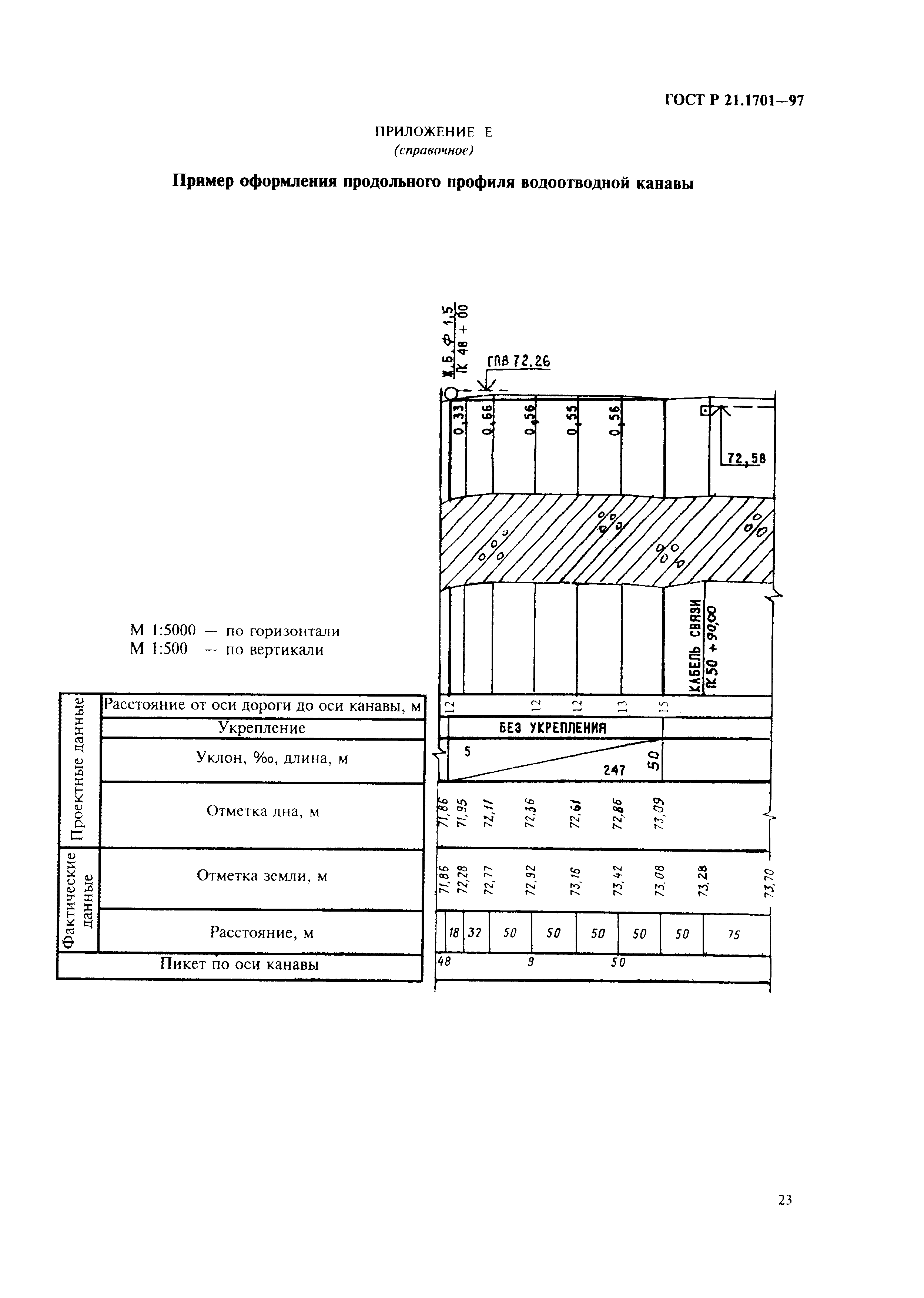 ГОСТ Р 21.1701-97