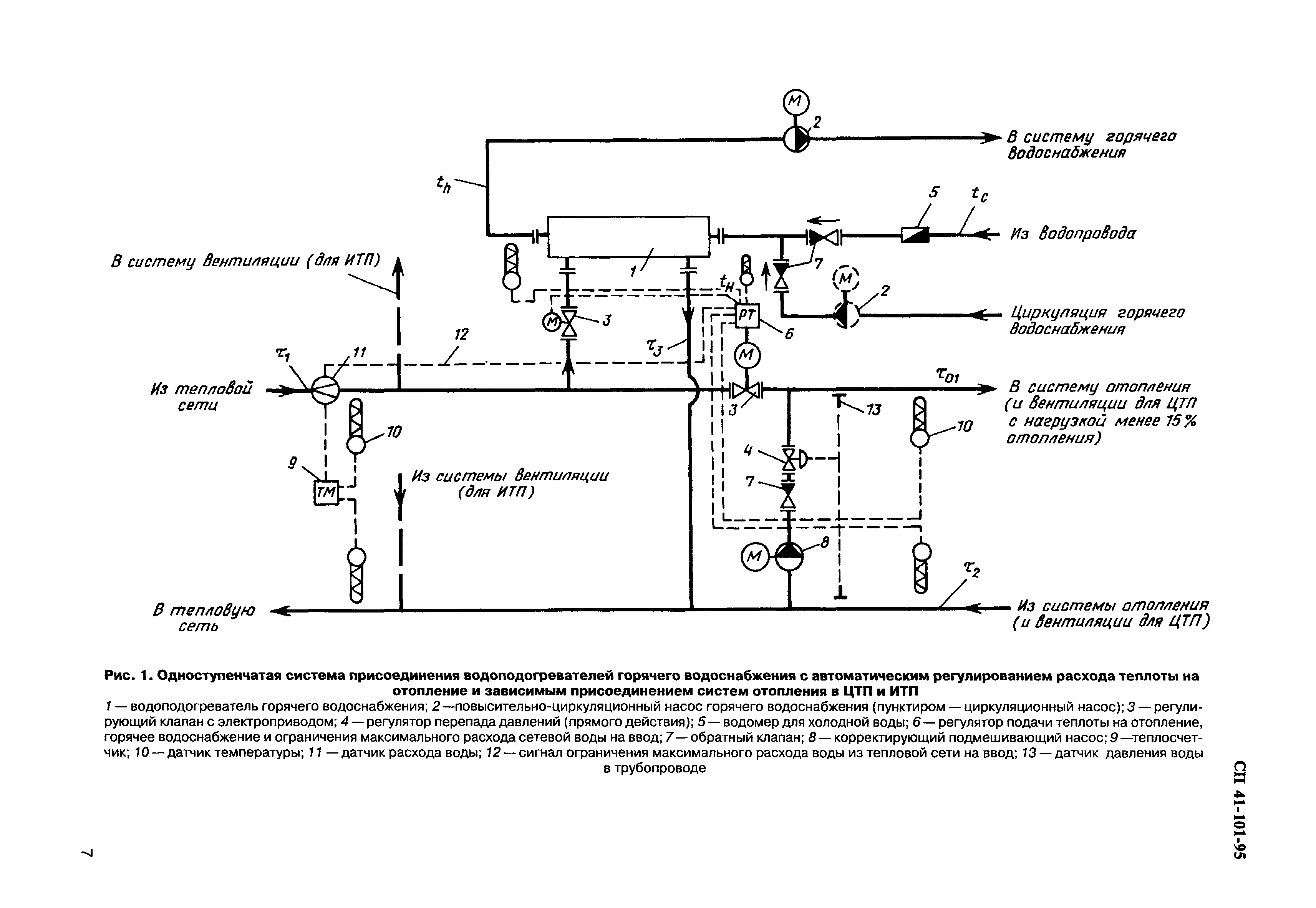 СП 41-101-95