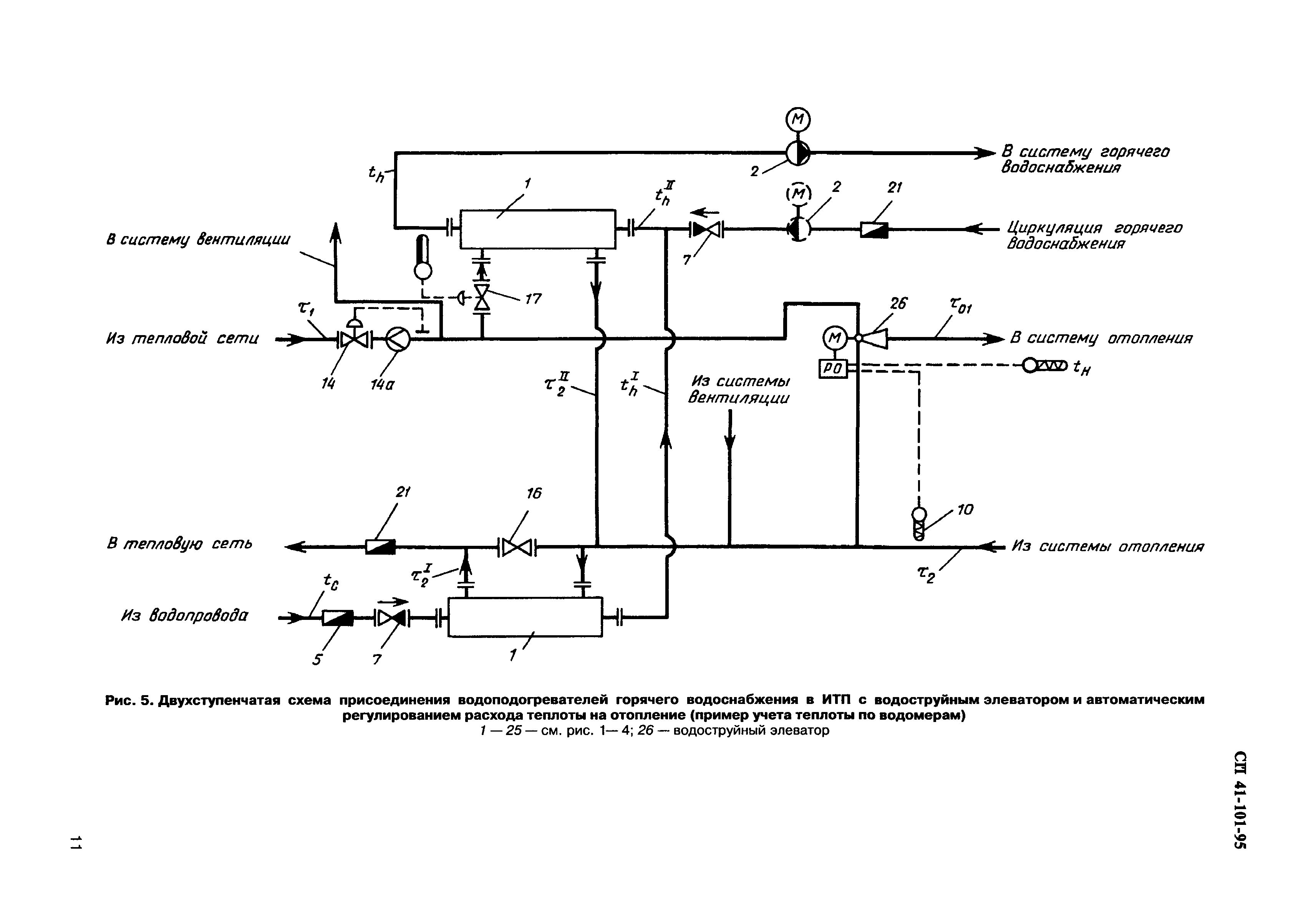 СП 41-101-95