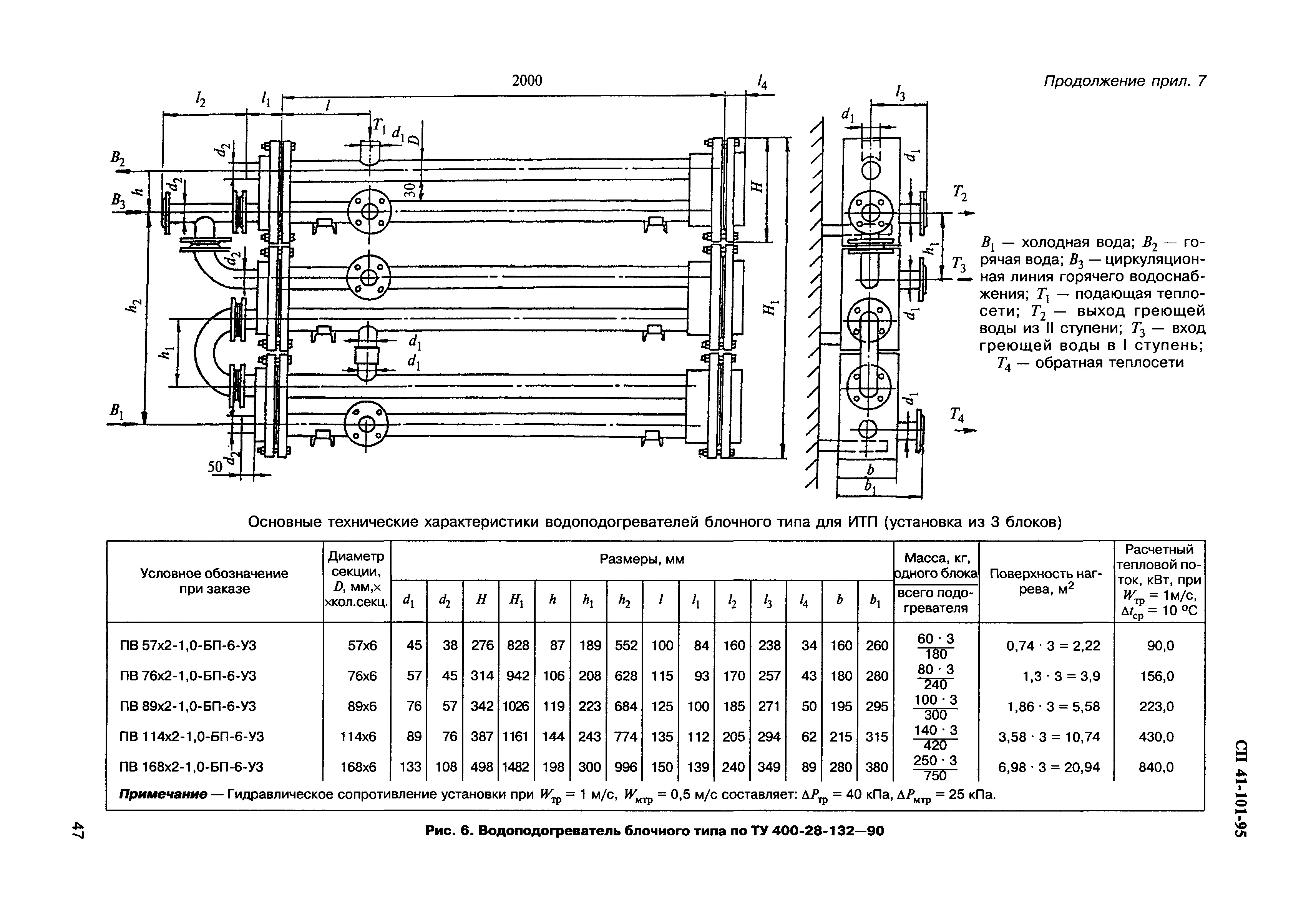 СП 41-101-95