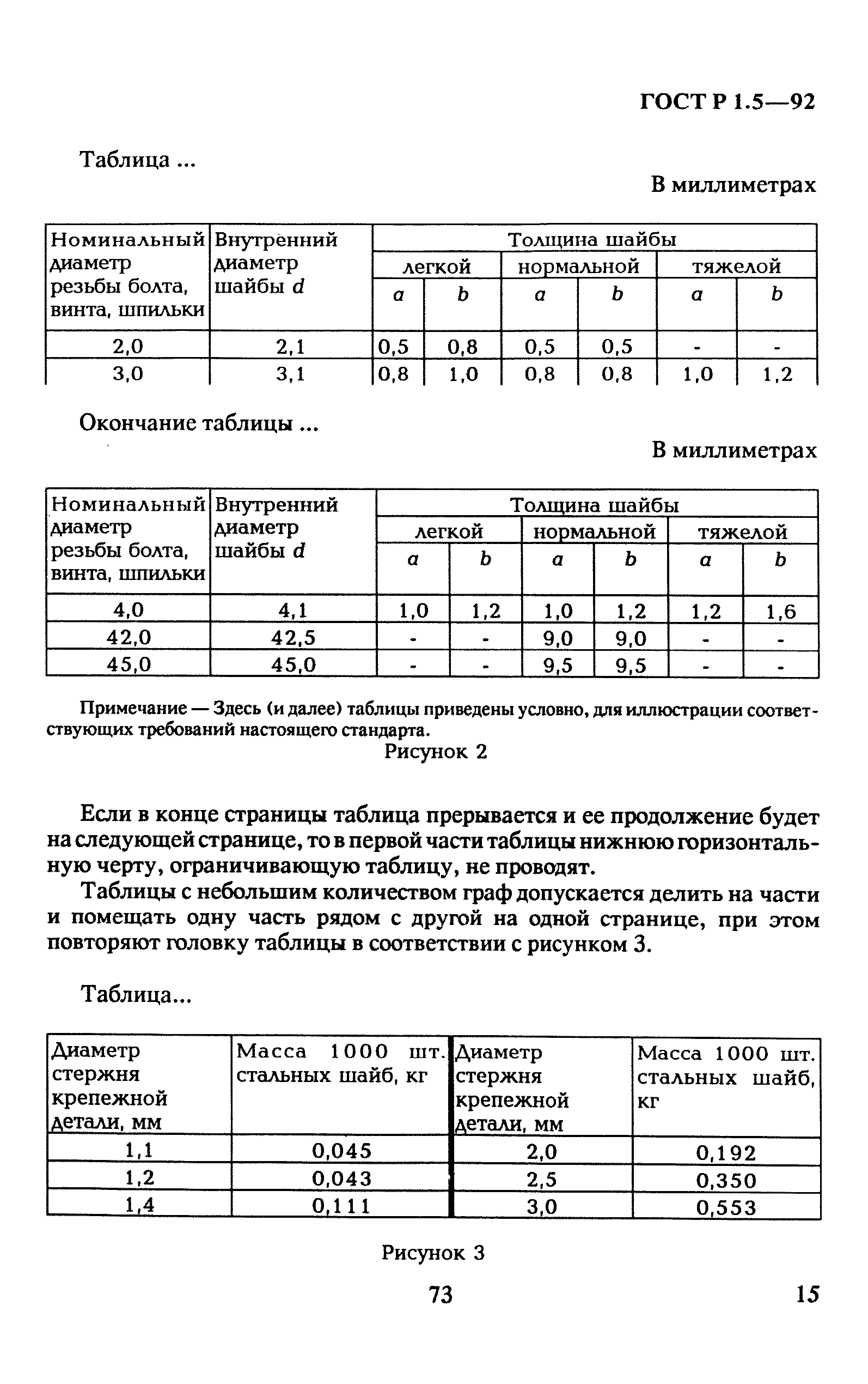 ГОСТ Р 1.5-92