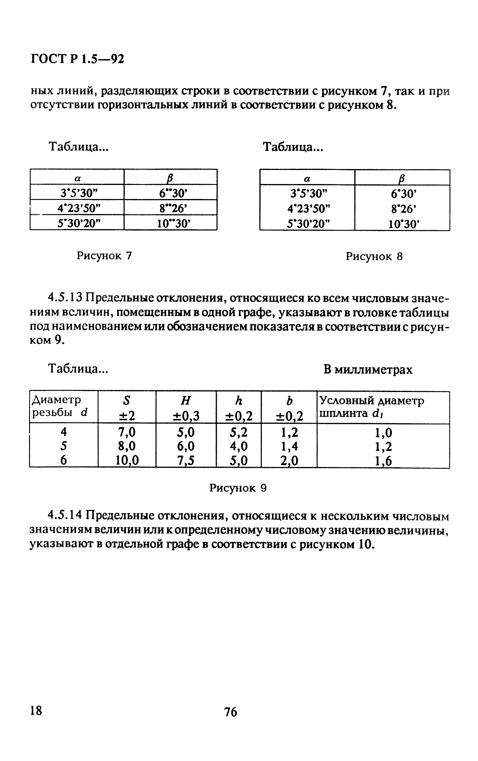 ГОСТ Р 1.5-92