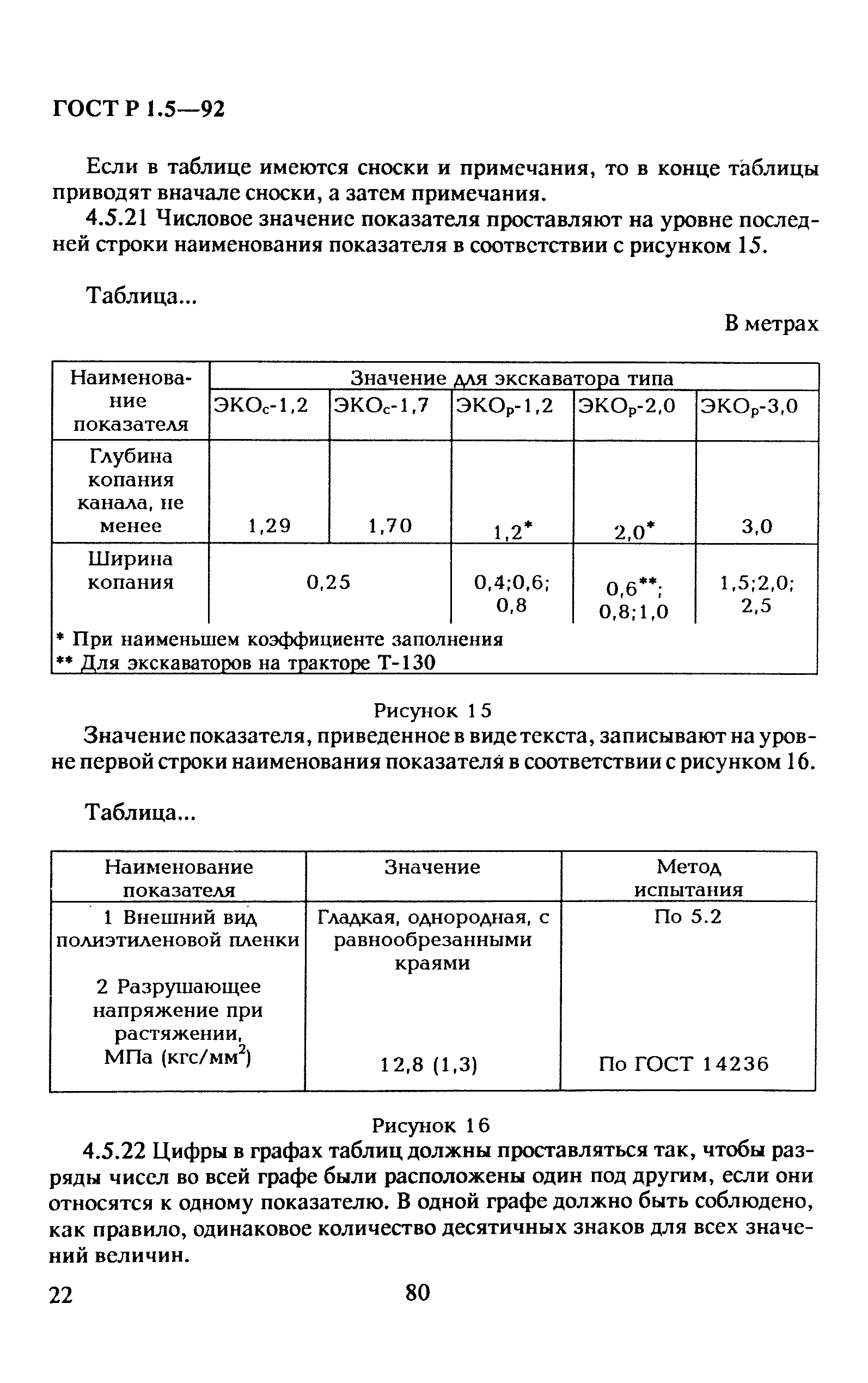 ГОСТ Р 1.5-92