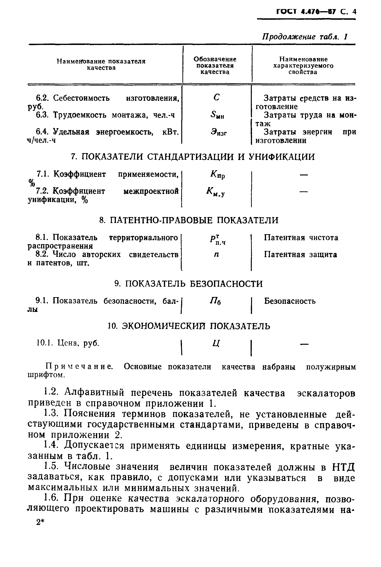 ГОСТ 4.476-87