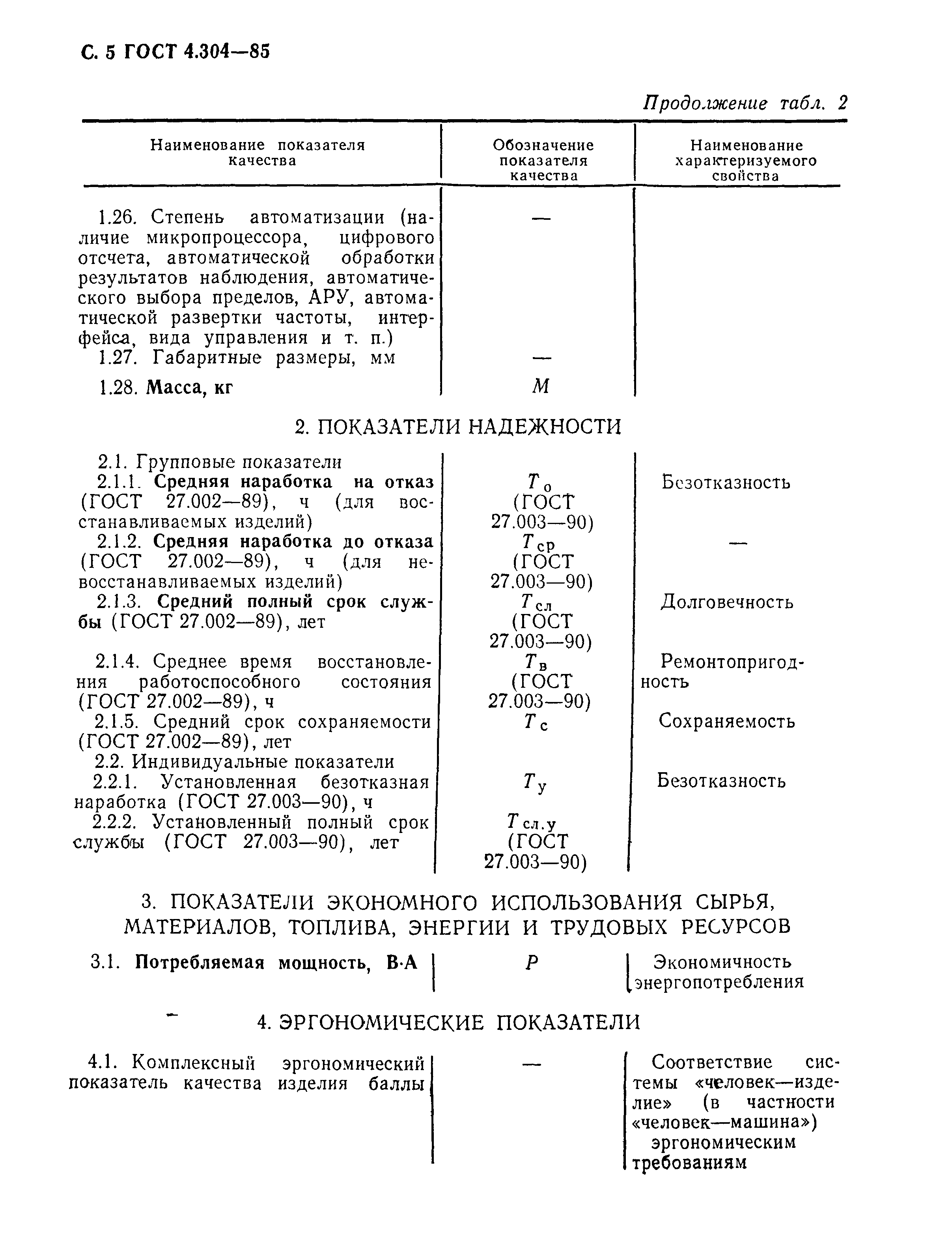 ГОСТ 4.304-85