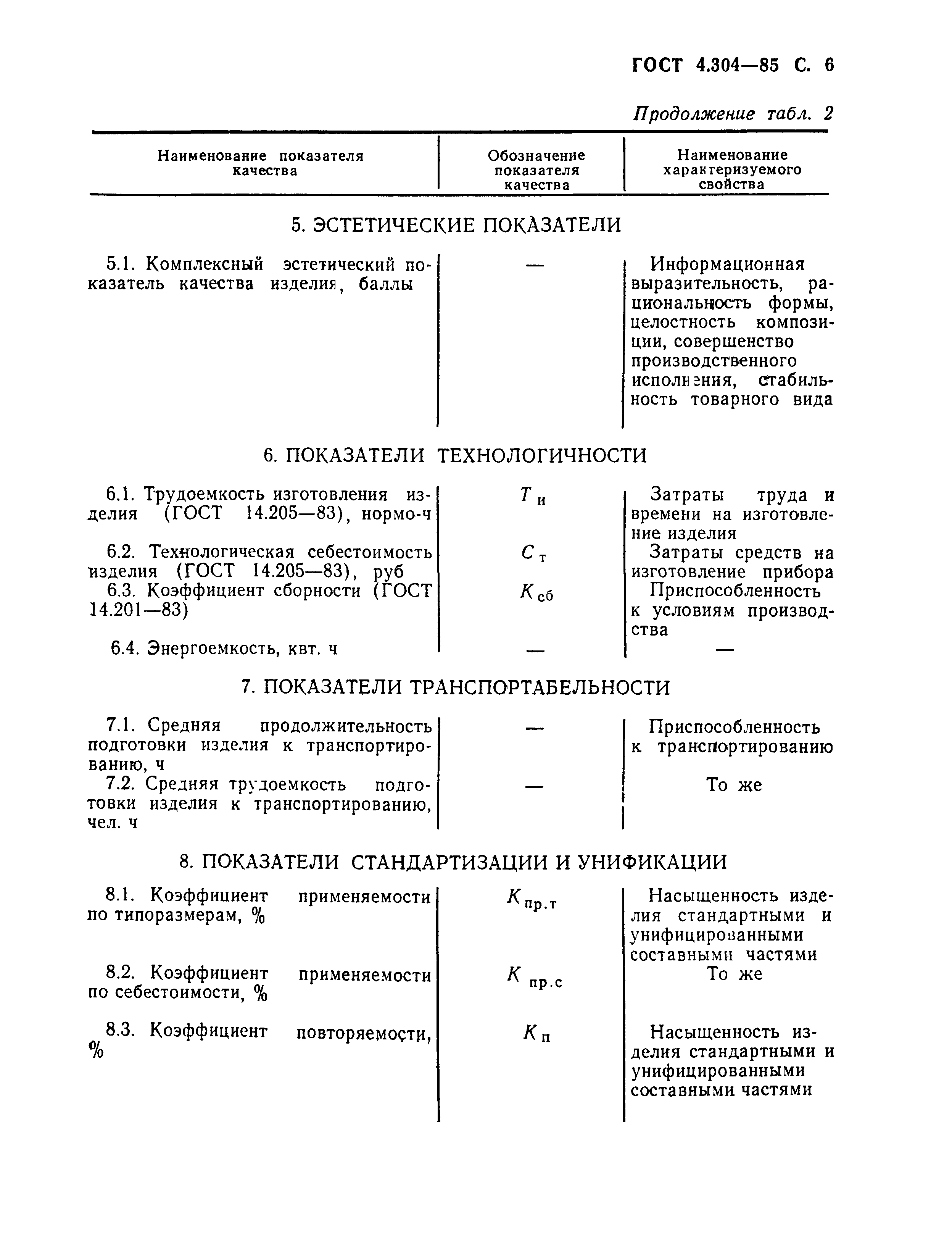 ГОСТ 4.304-85