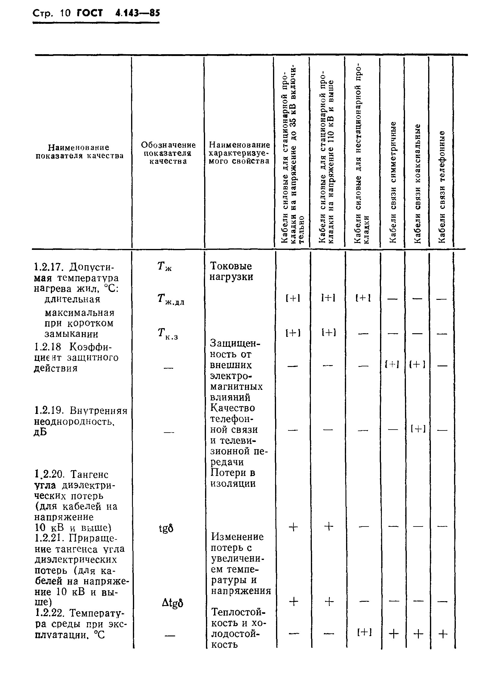 ГОСТ 4.143-85