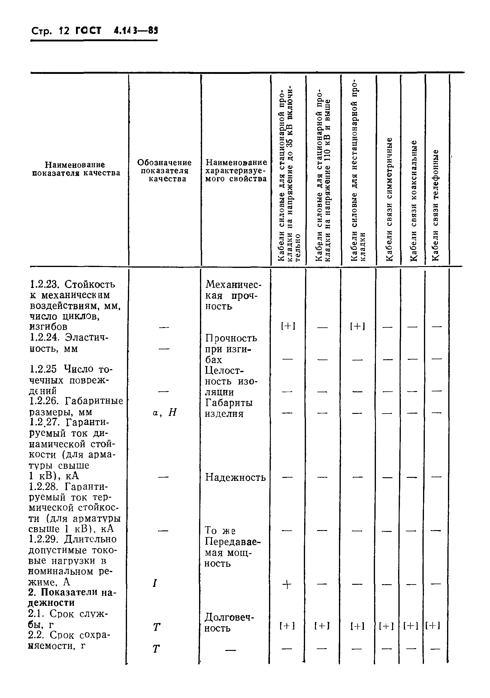 ГОСТ 4.143-85