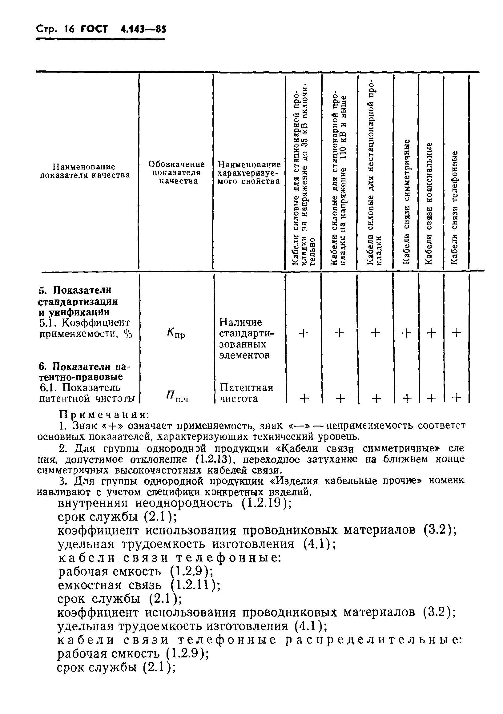 ГОСТ 4.143-85