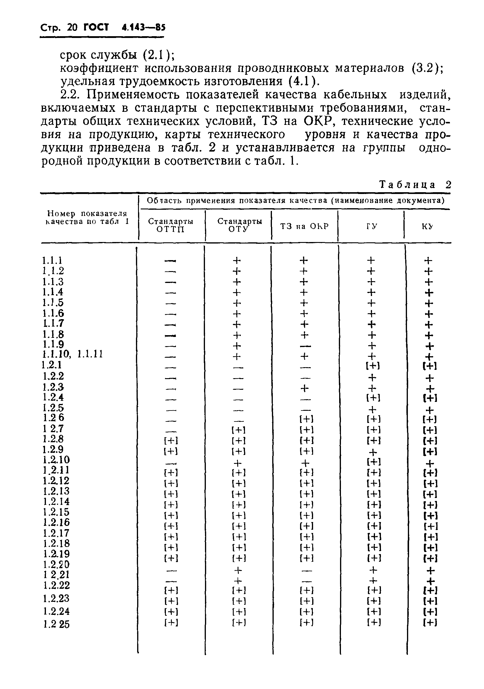 ГОСТ 4.143-85