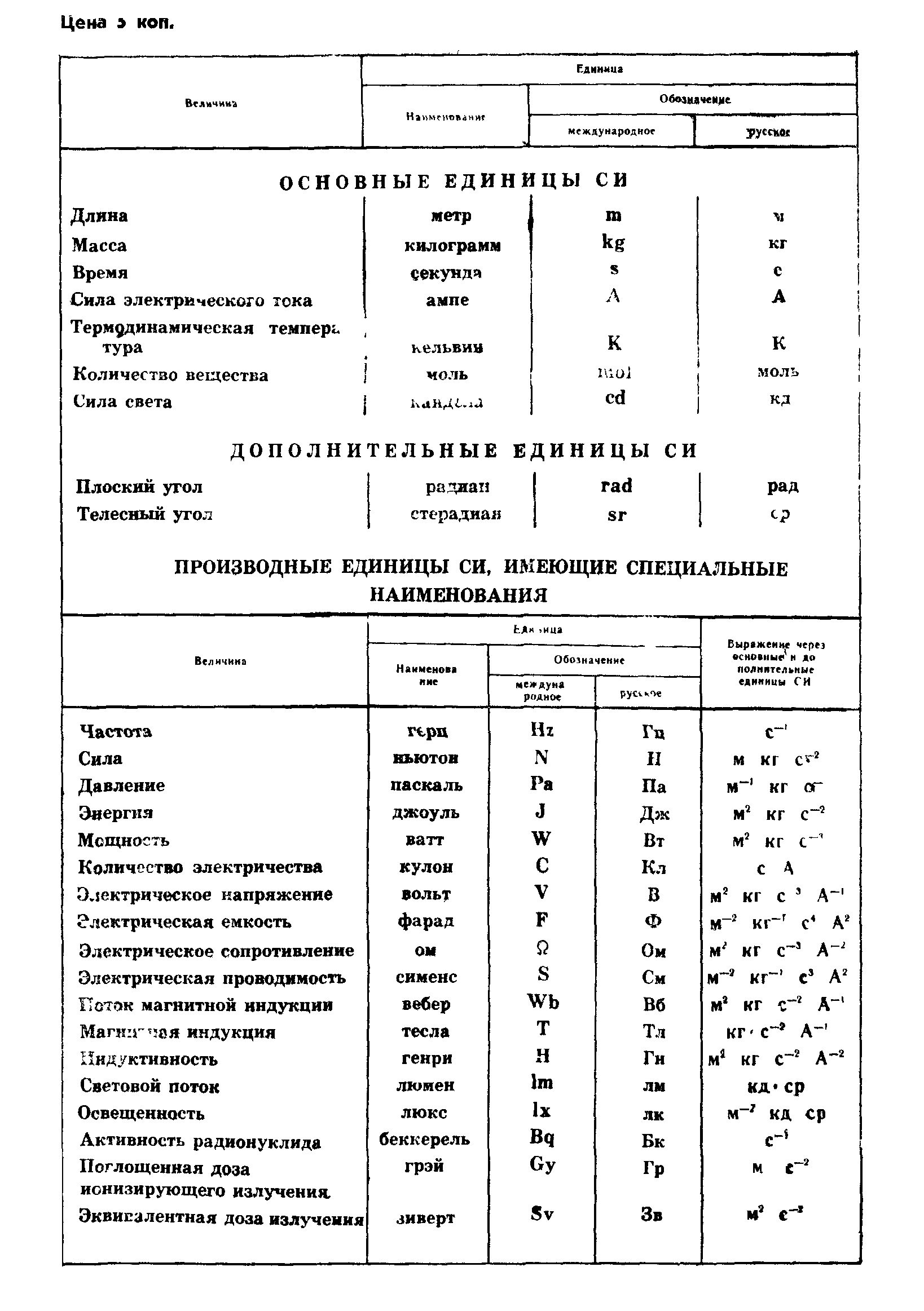 ГОСТ 4.143-85