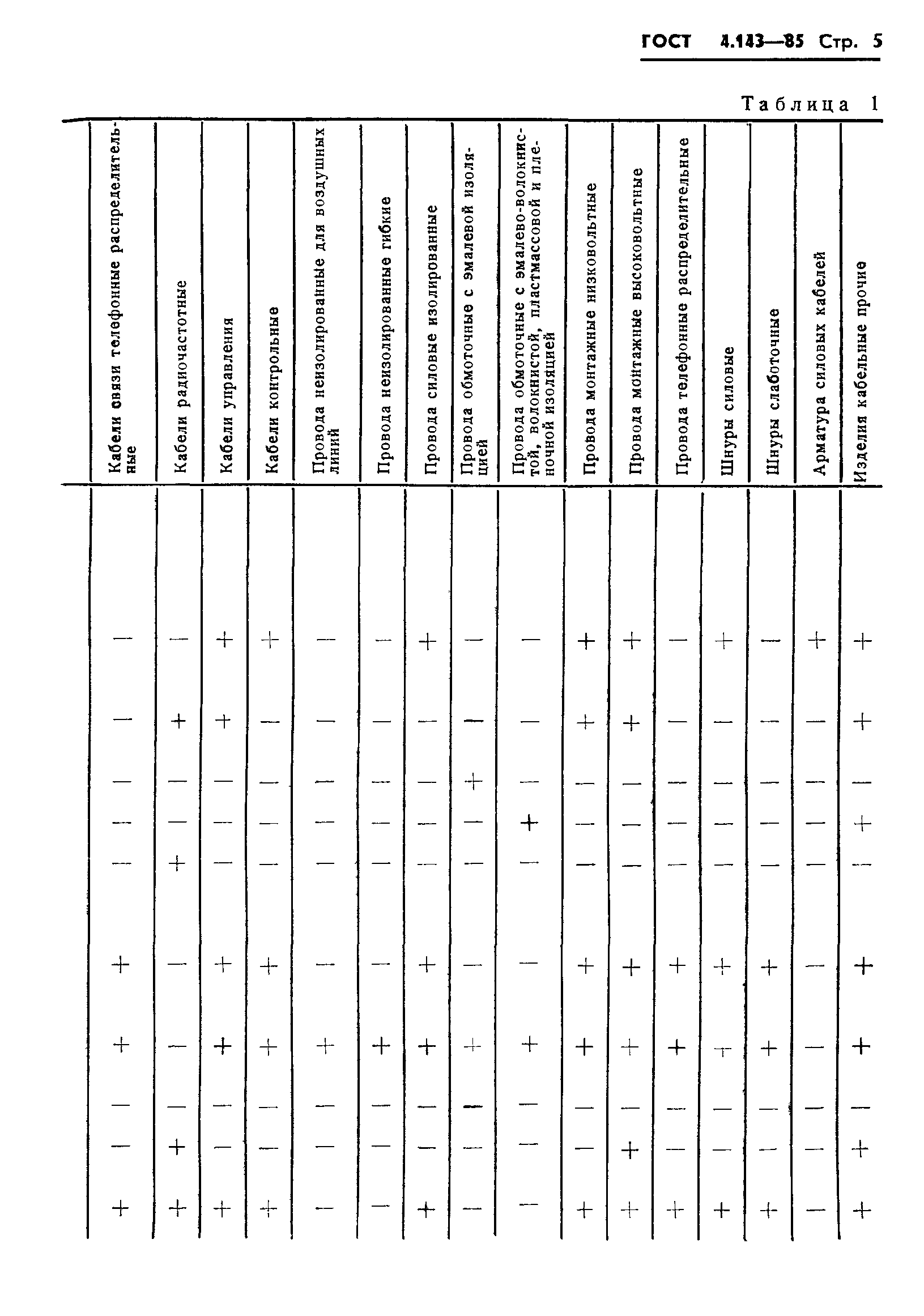 ГОСТ 4.143-85