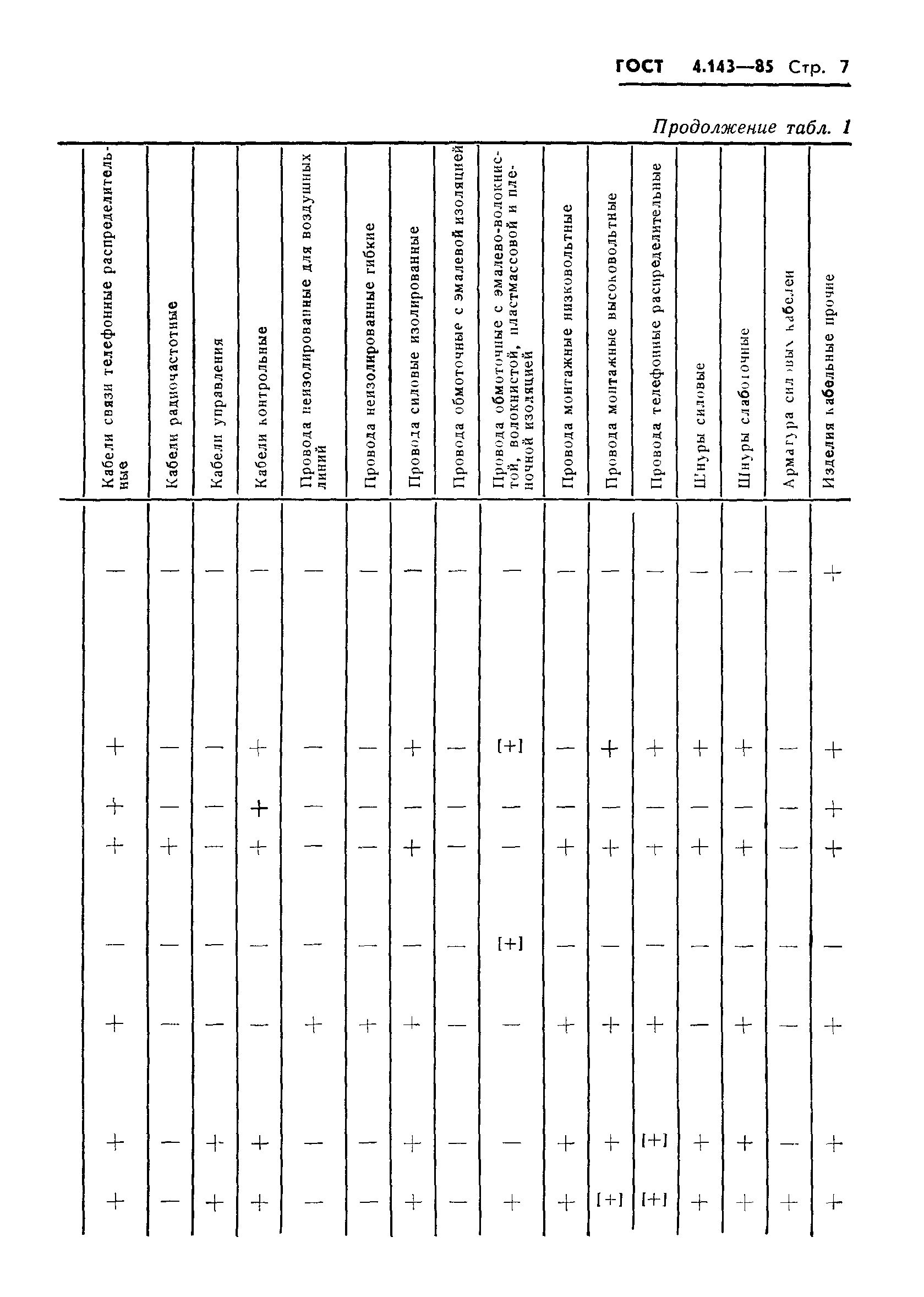 ГОСТ 4.143-85