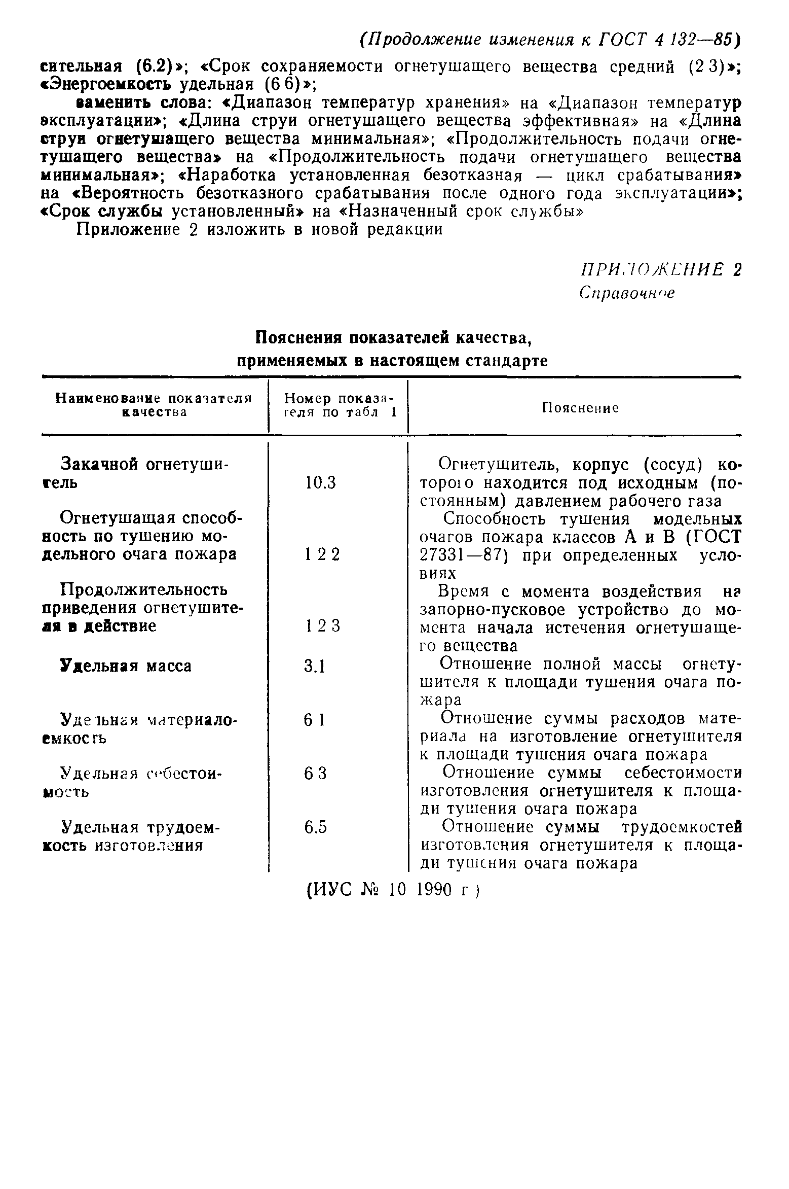 ГОСТ 4.132-85