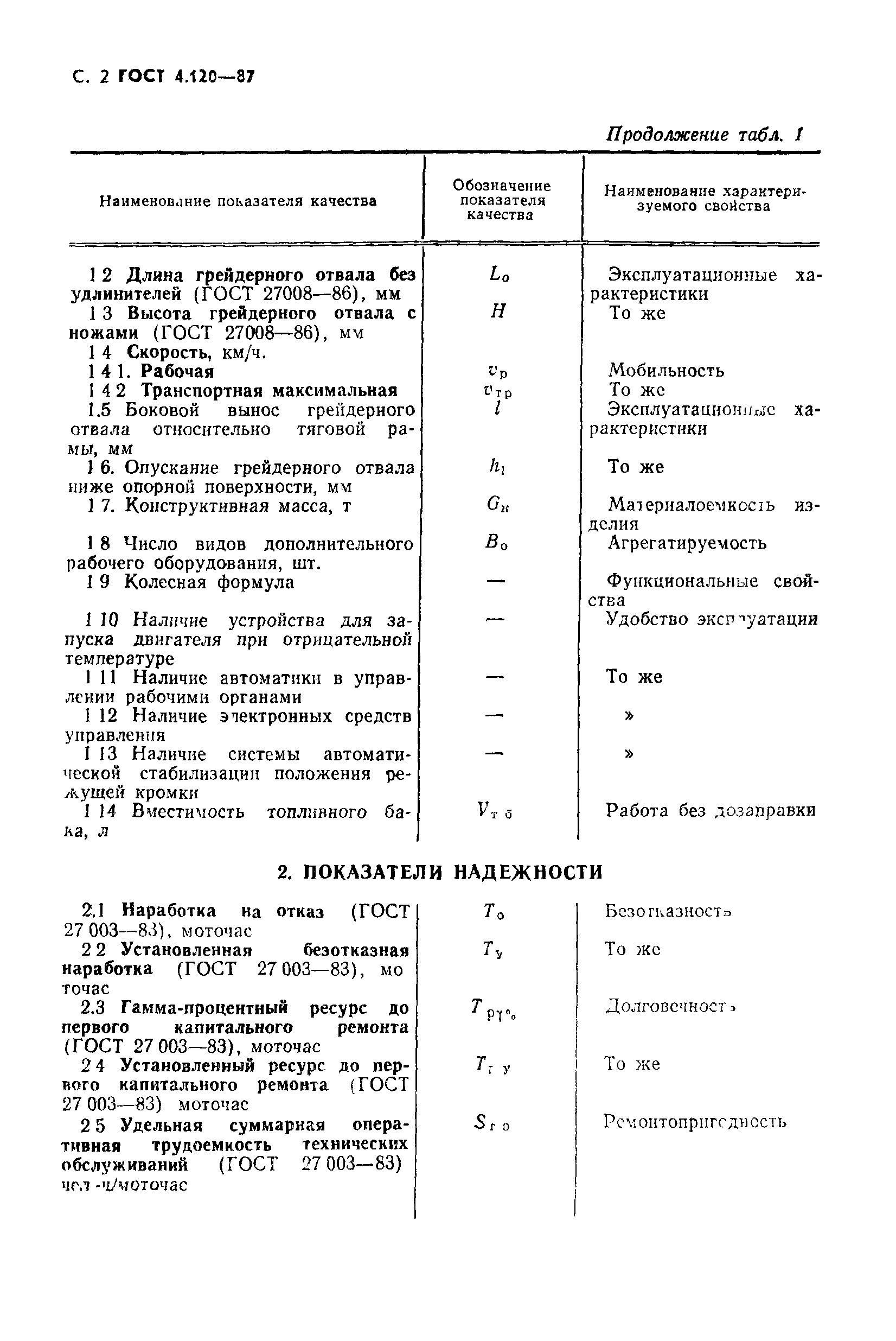 ГОСТ 4.120-87