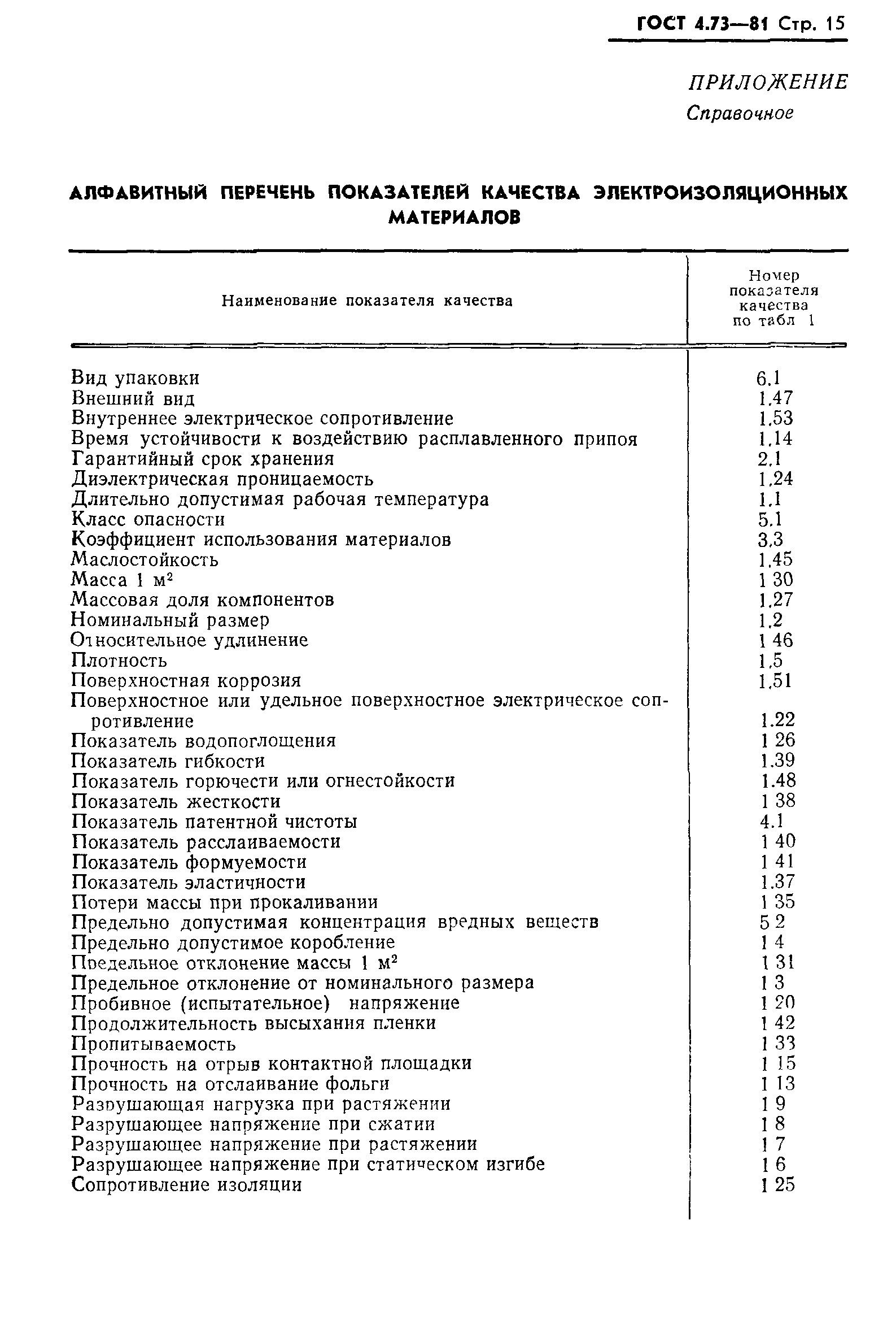 ГОСТ 4.73-81