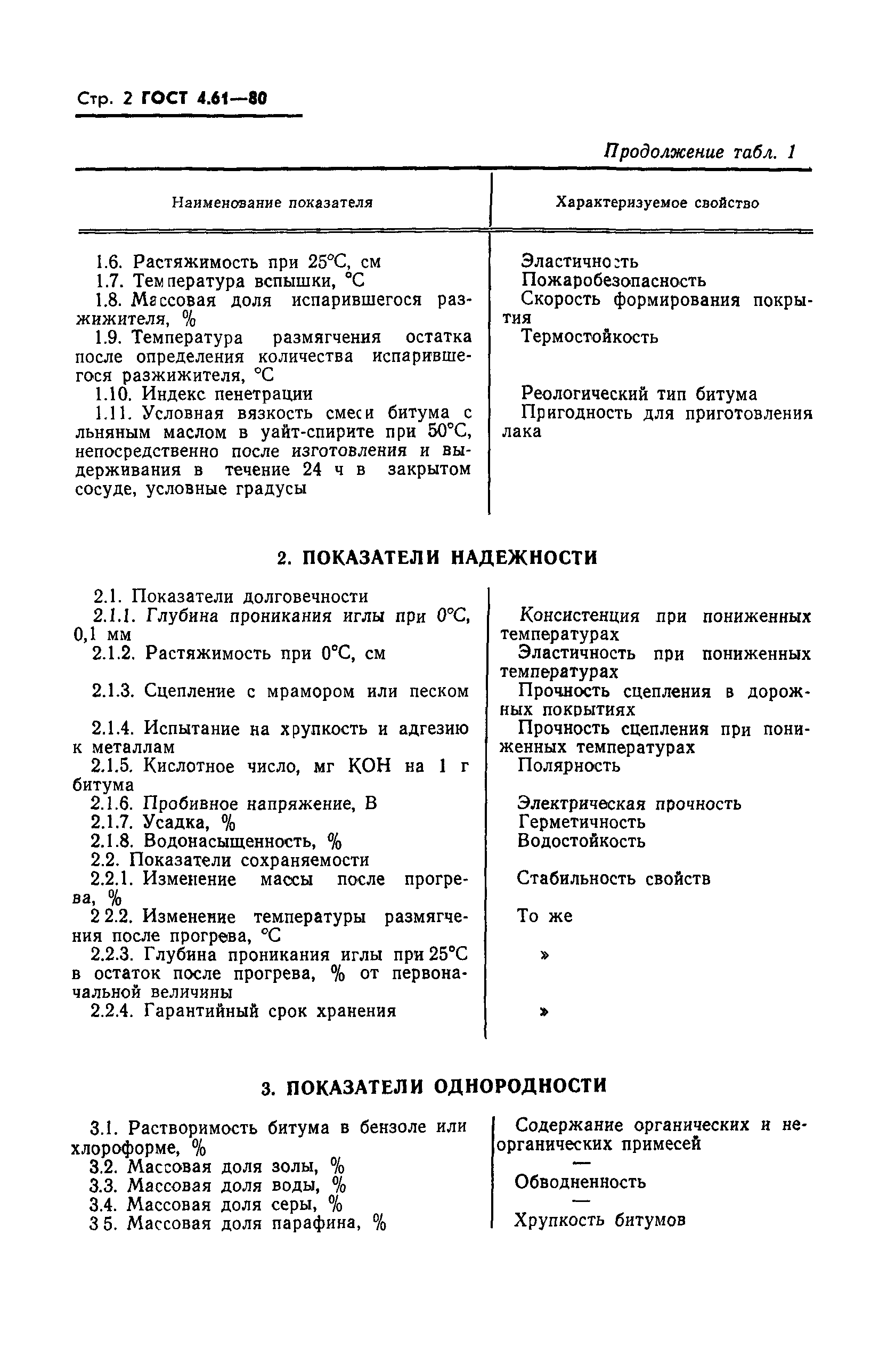 ГОСТ 4.61-80