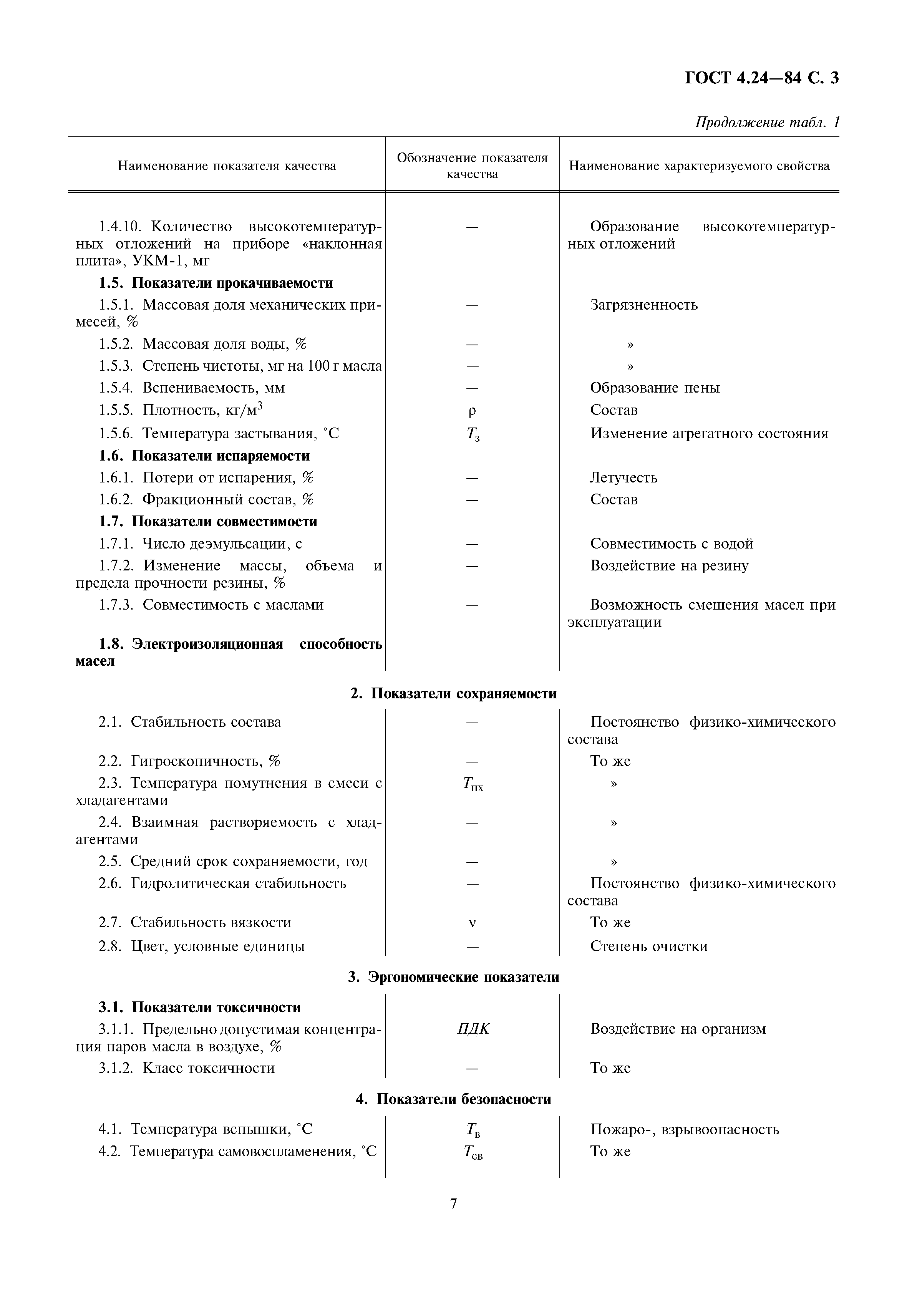 ГОСТ 4.24-84