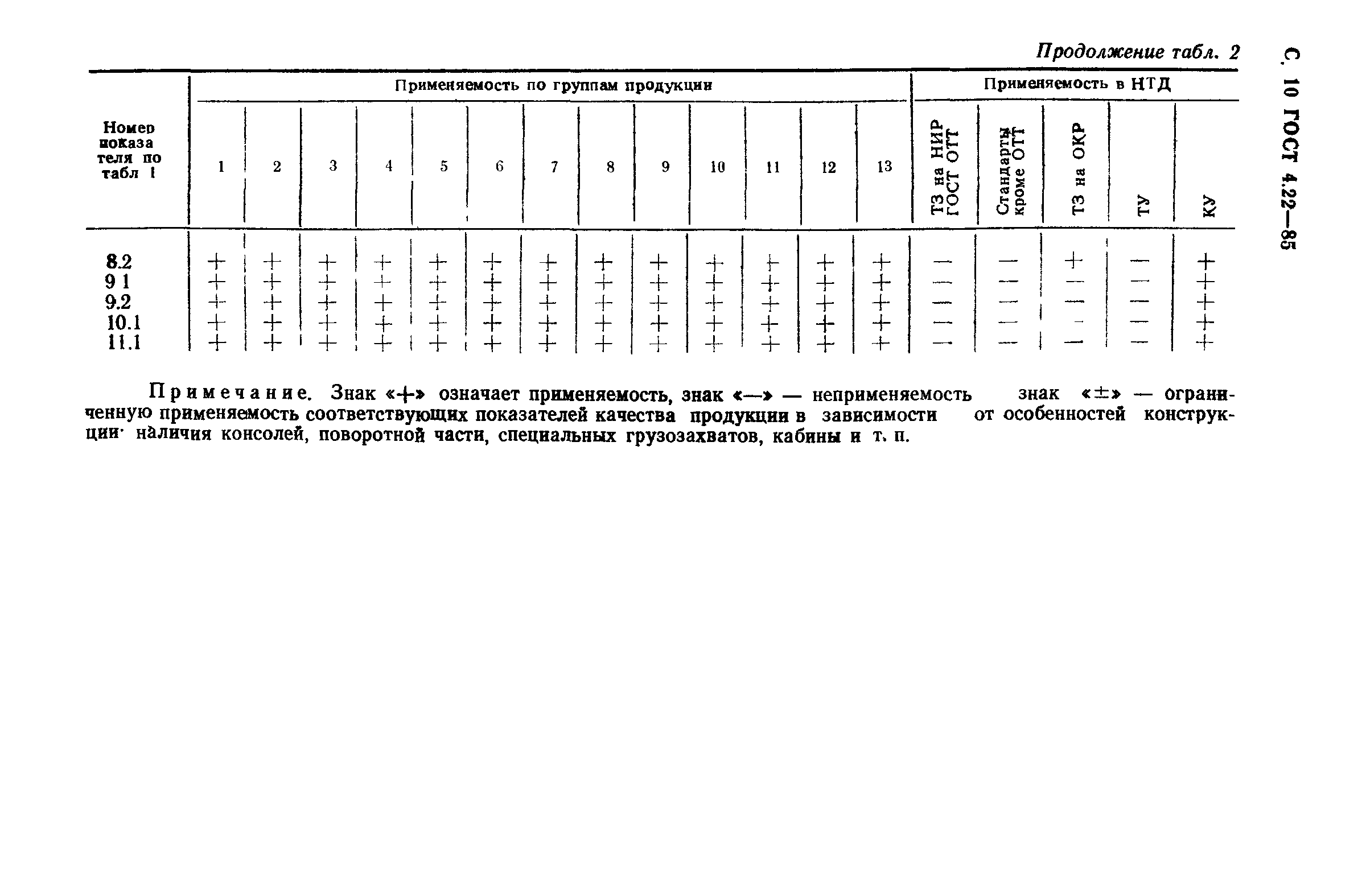 ГОСТ 4.22-85