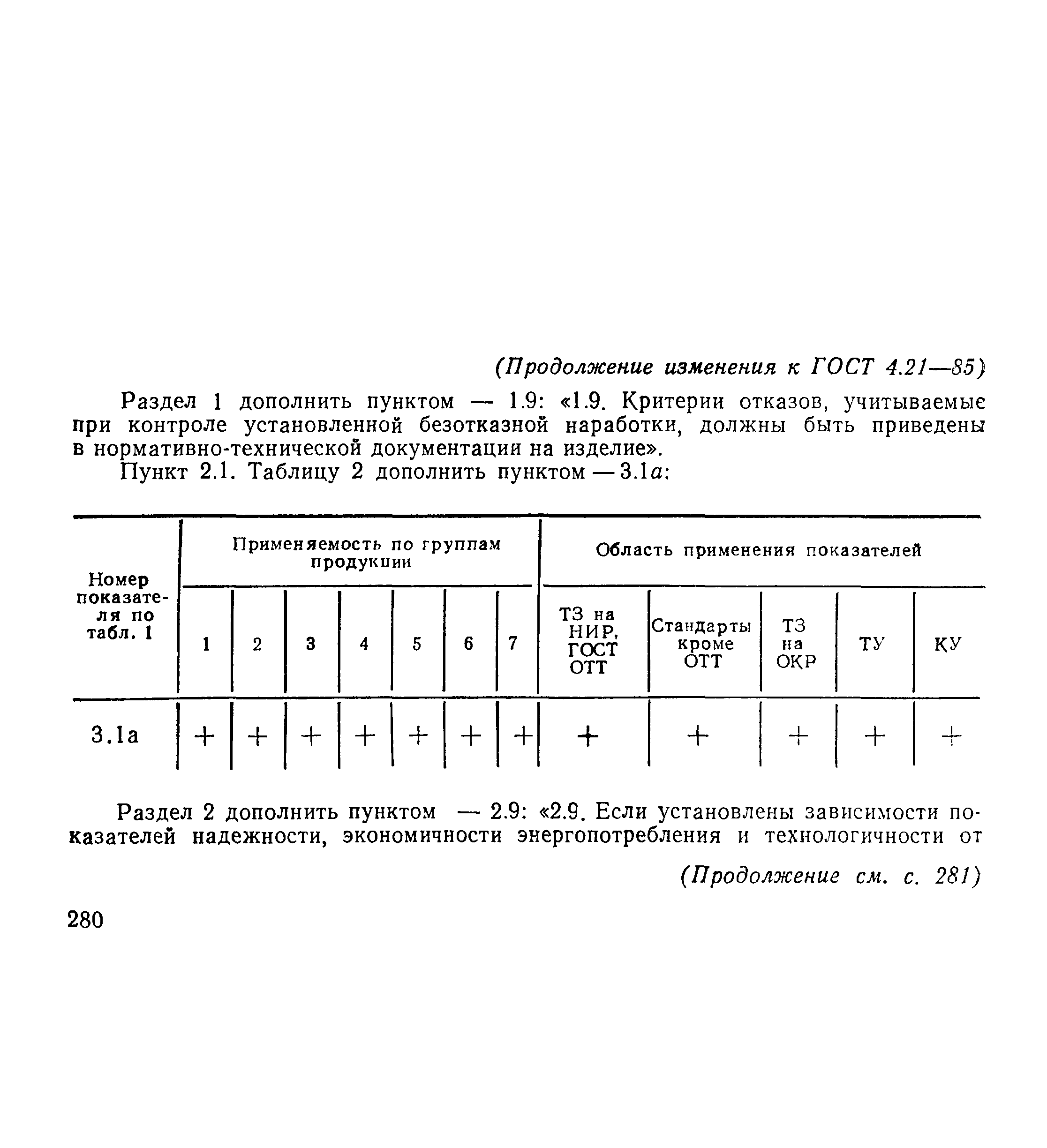 ГОСТ 4.21-85