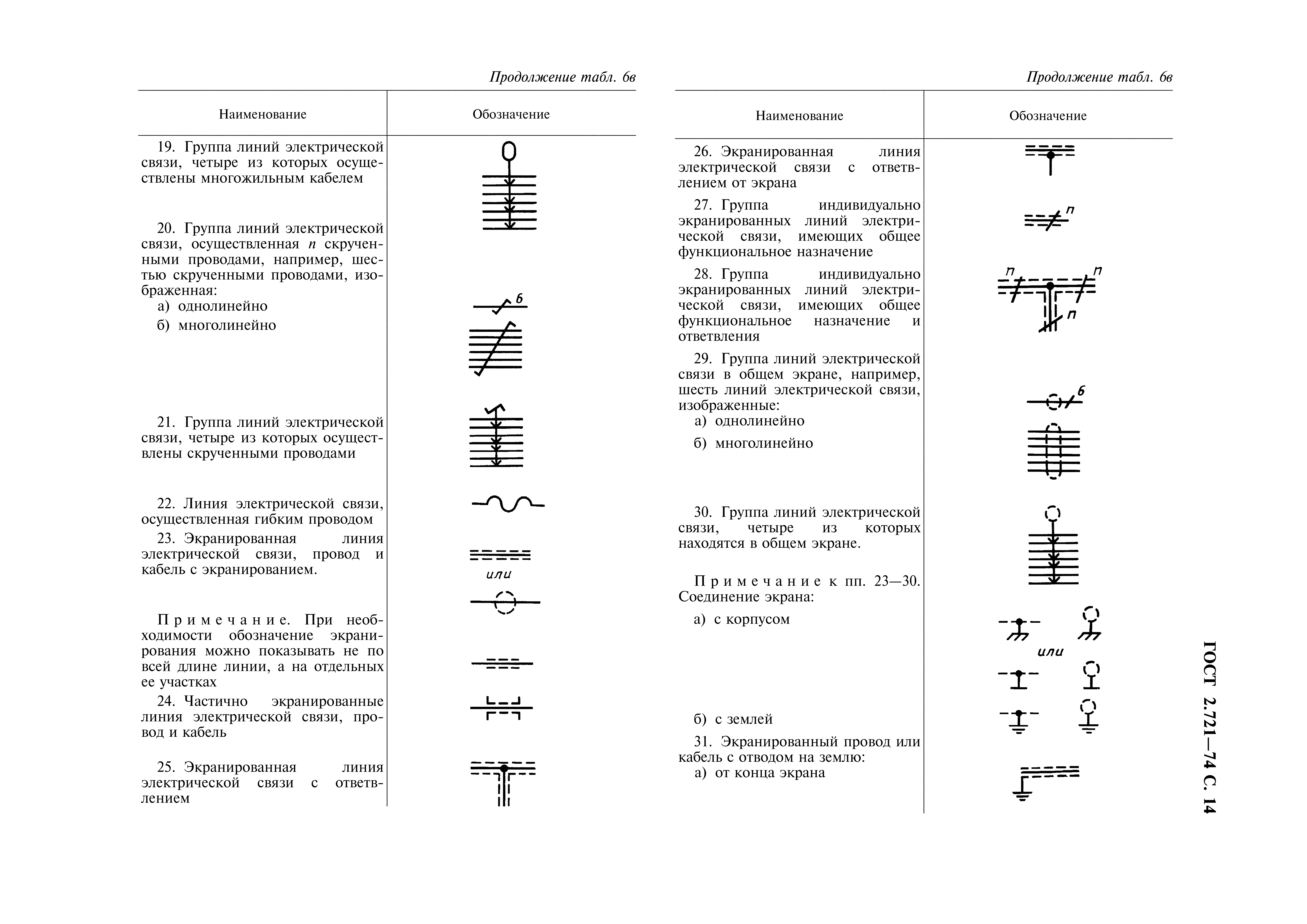 ГОСТ 2.721-74