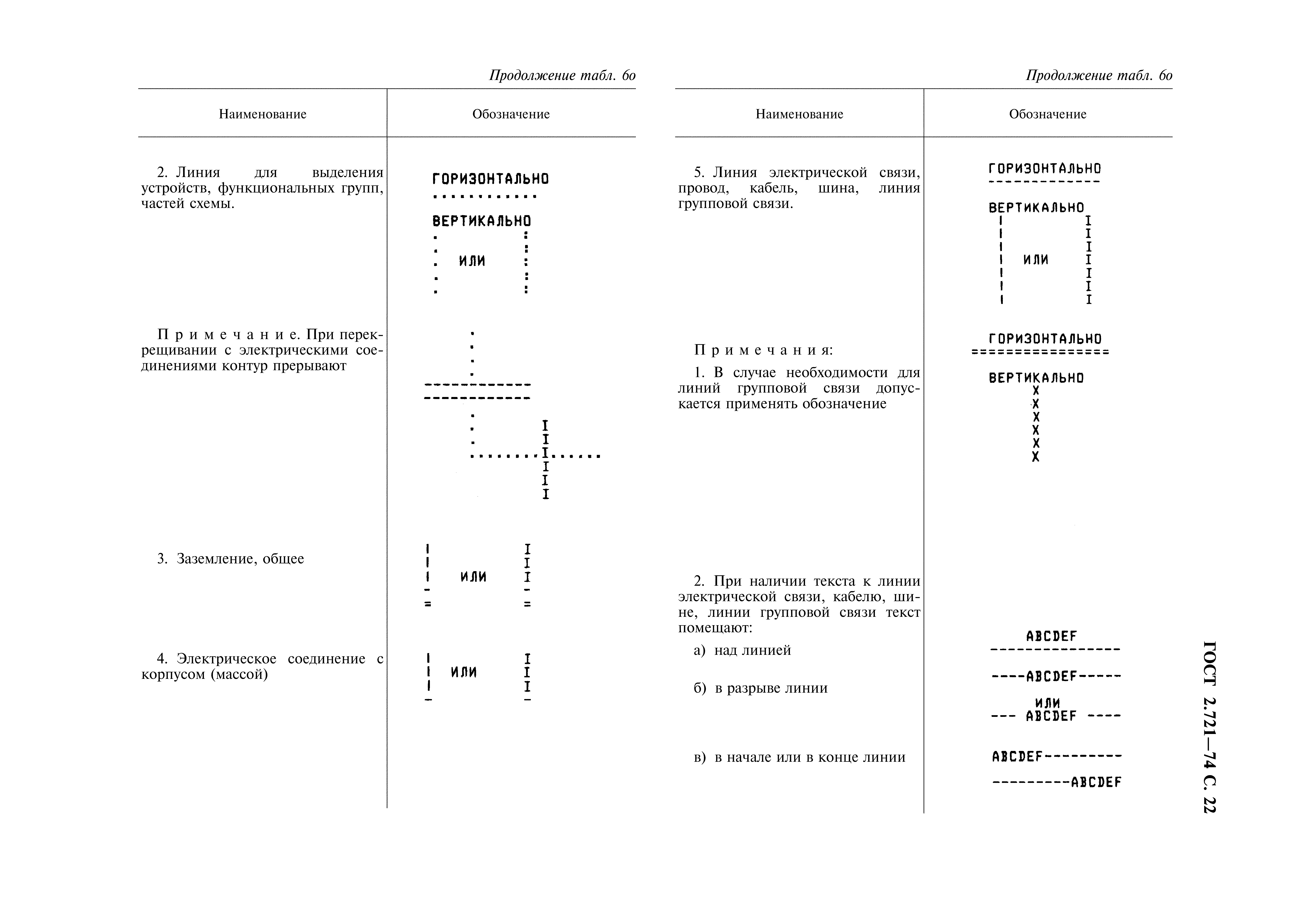 ГОСТ 2.721-74