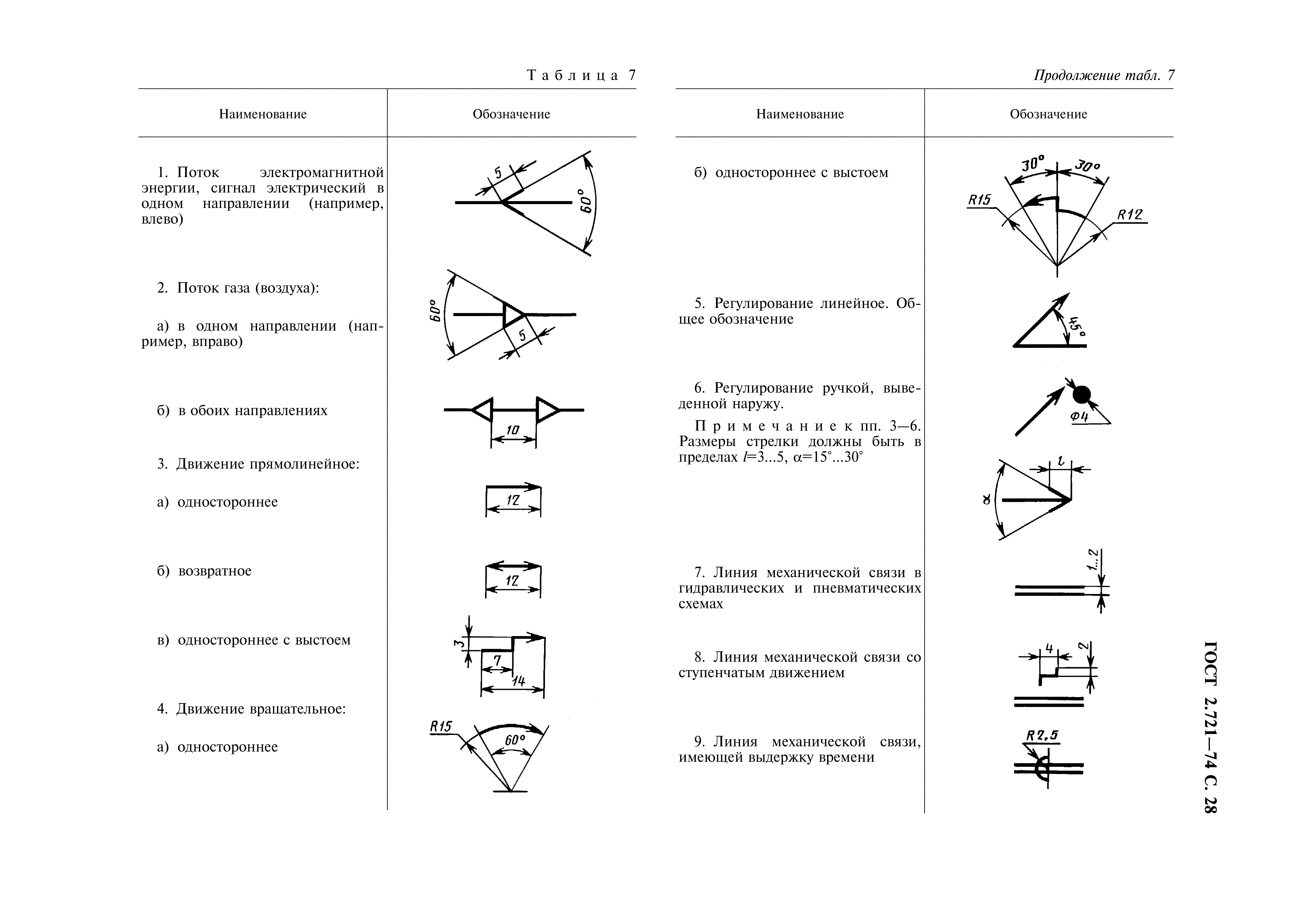 ГОСТ 2.721-74