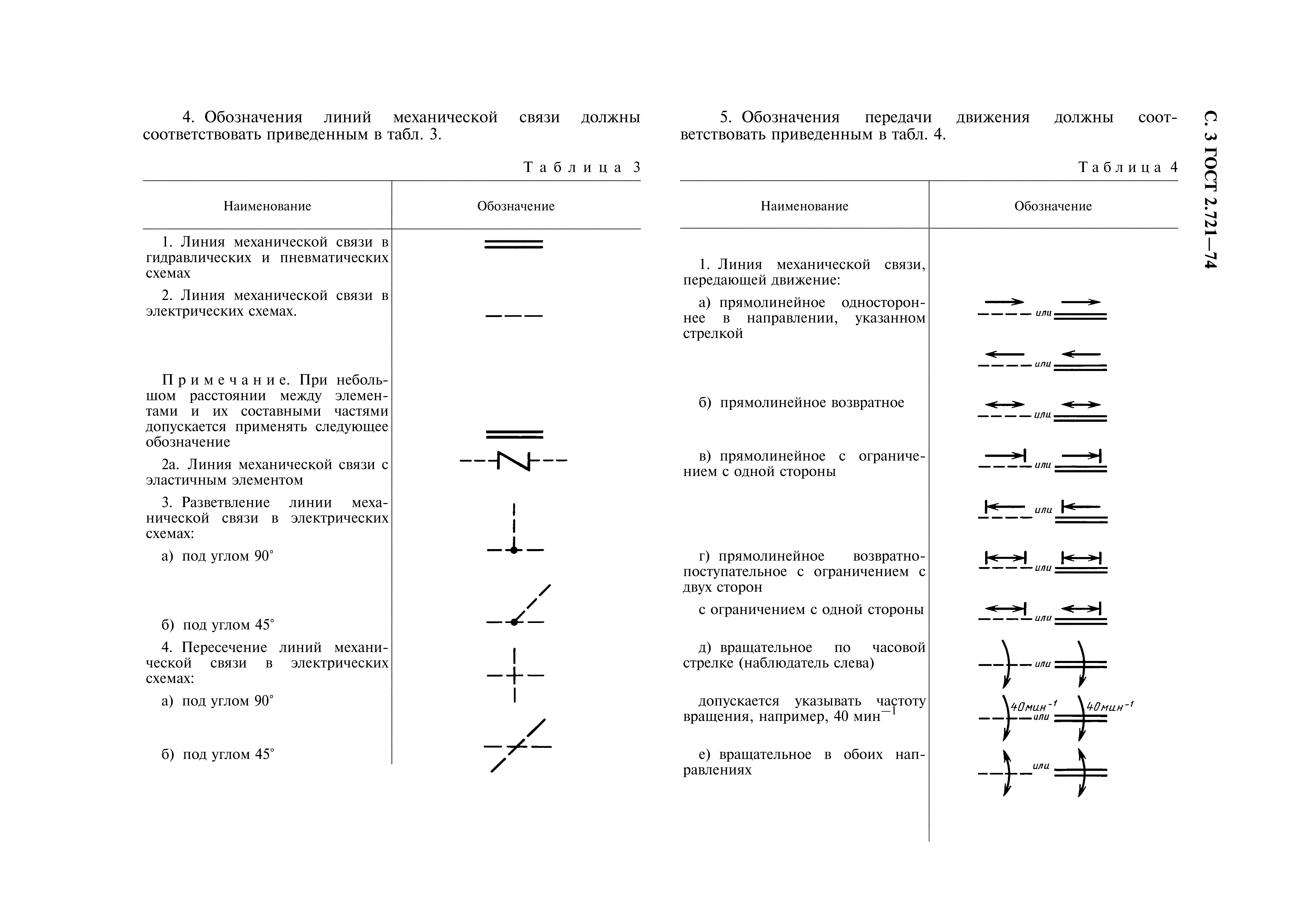 ГОСТ 2.721-74