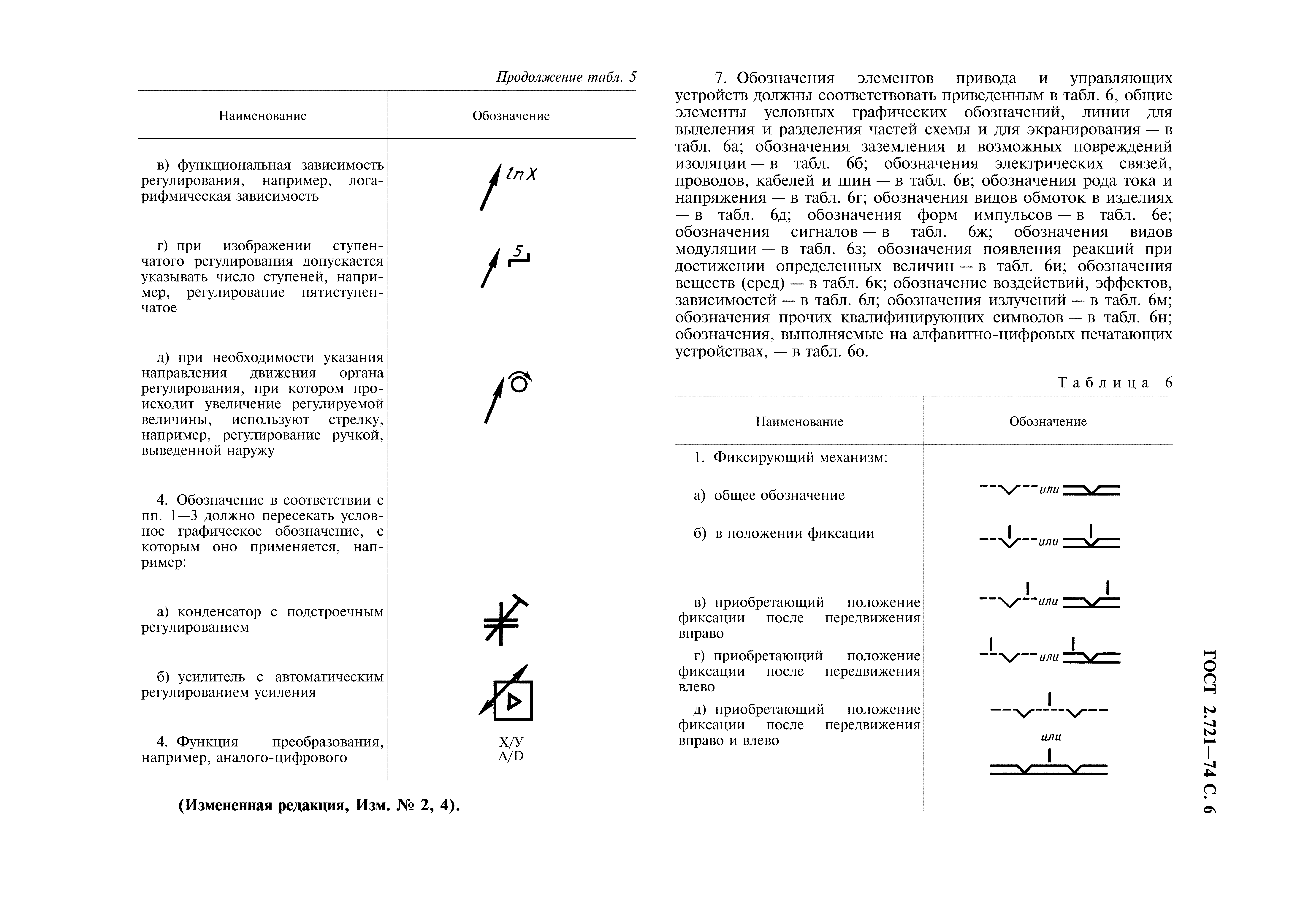 ГОСТ 2.721-74