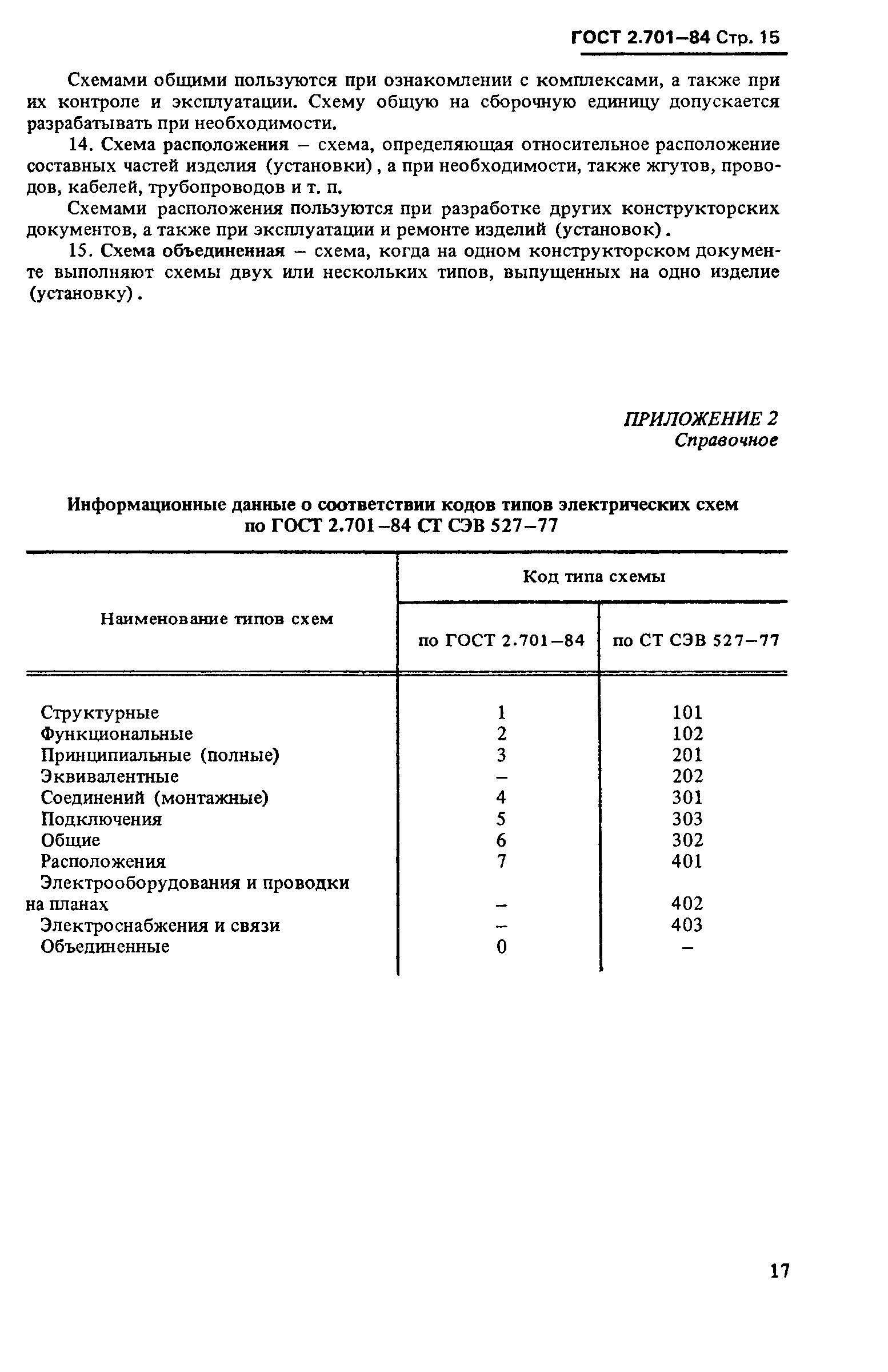 ГОСТ 2.701-84