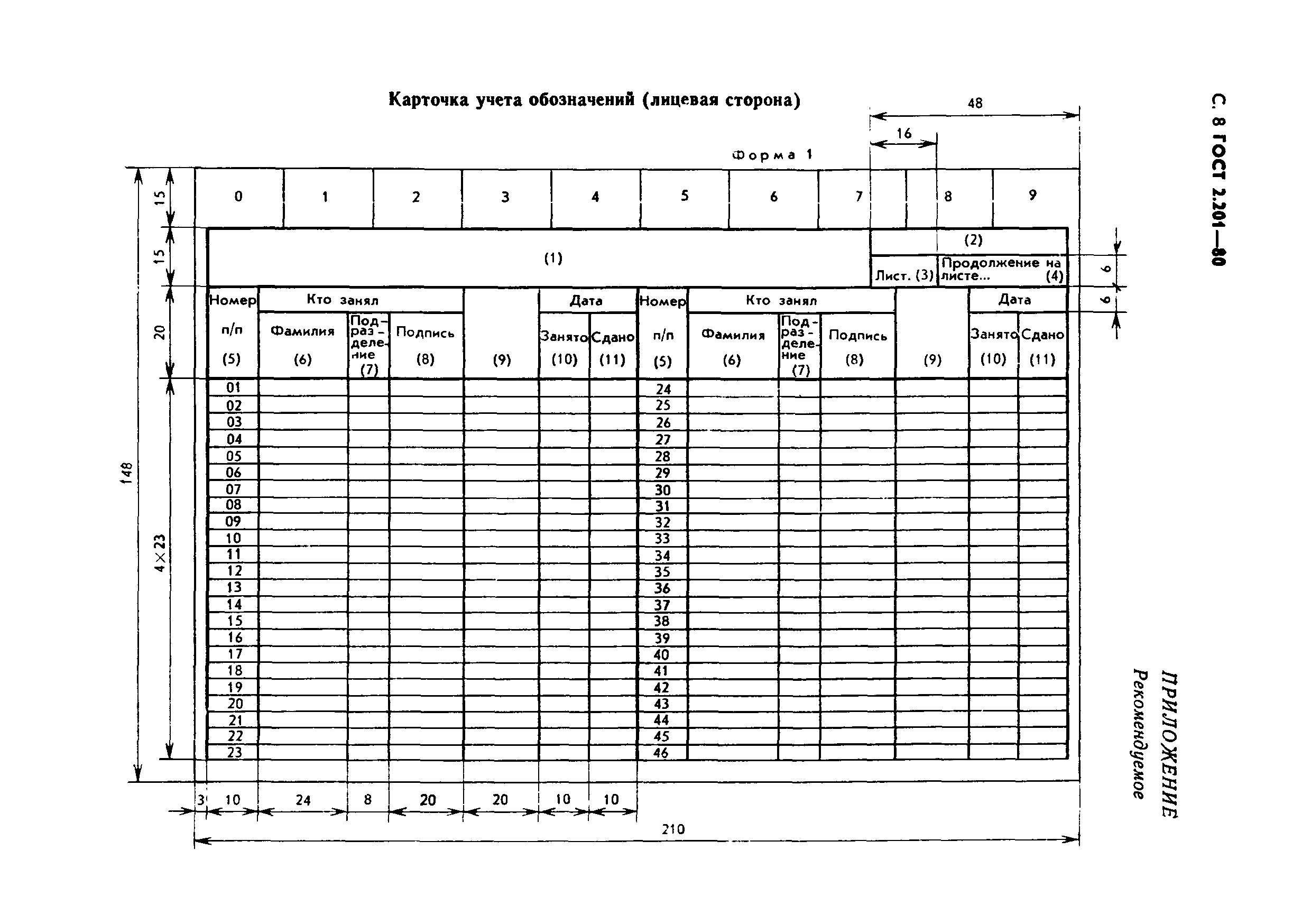 ГОСТ 2.201-80