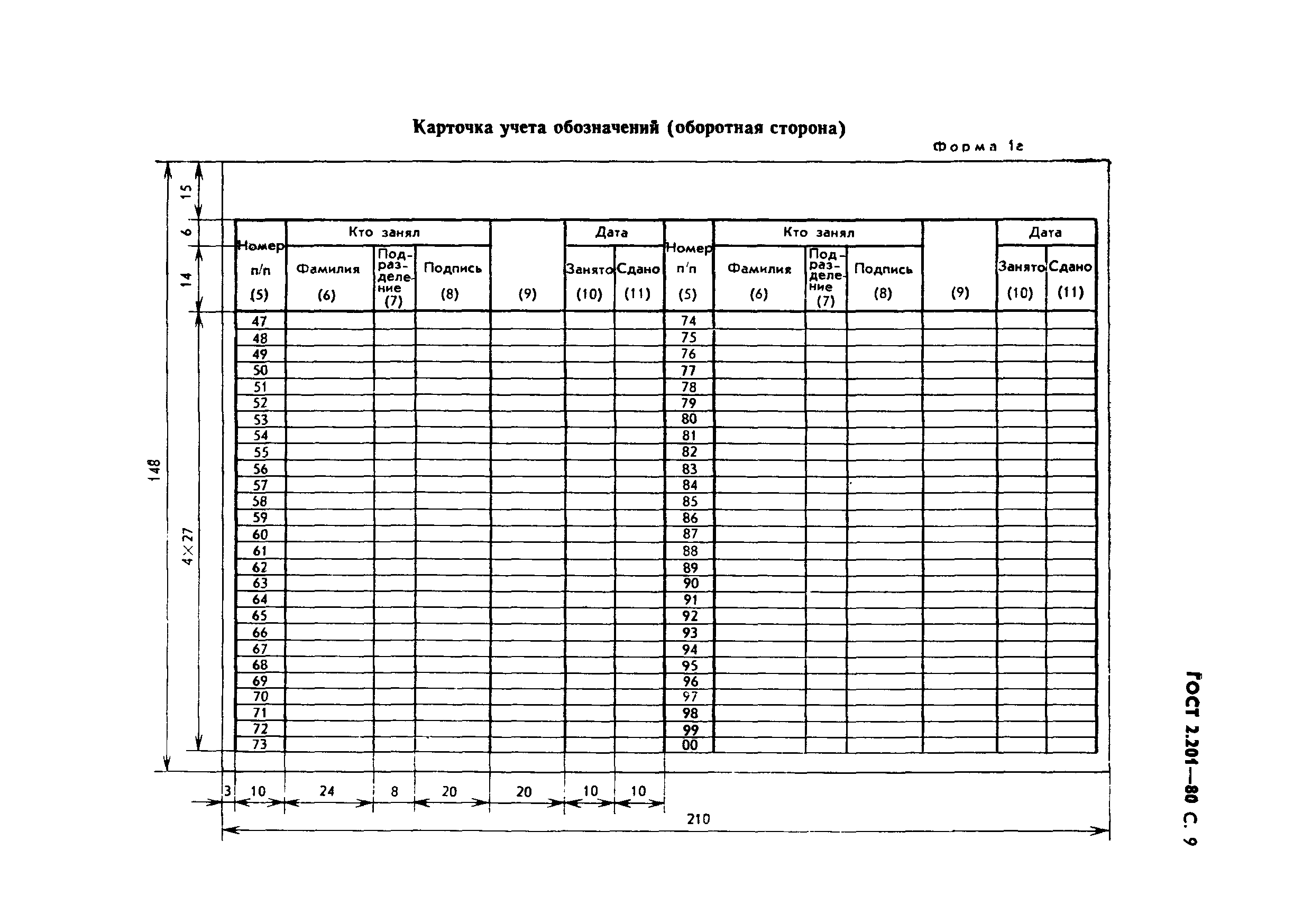 ГОСТ 2.201-80