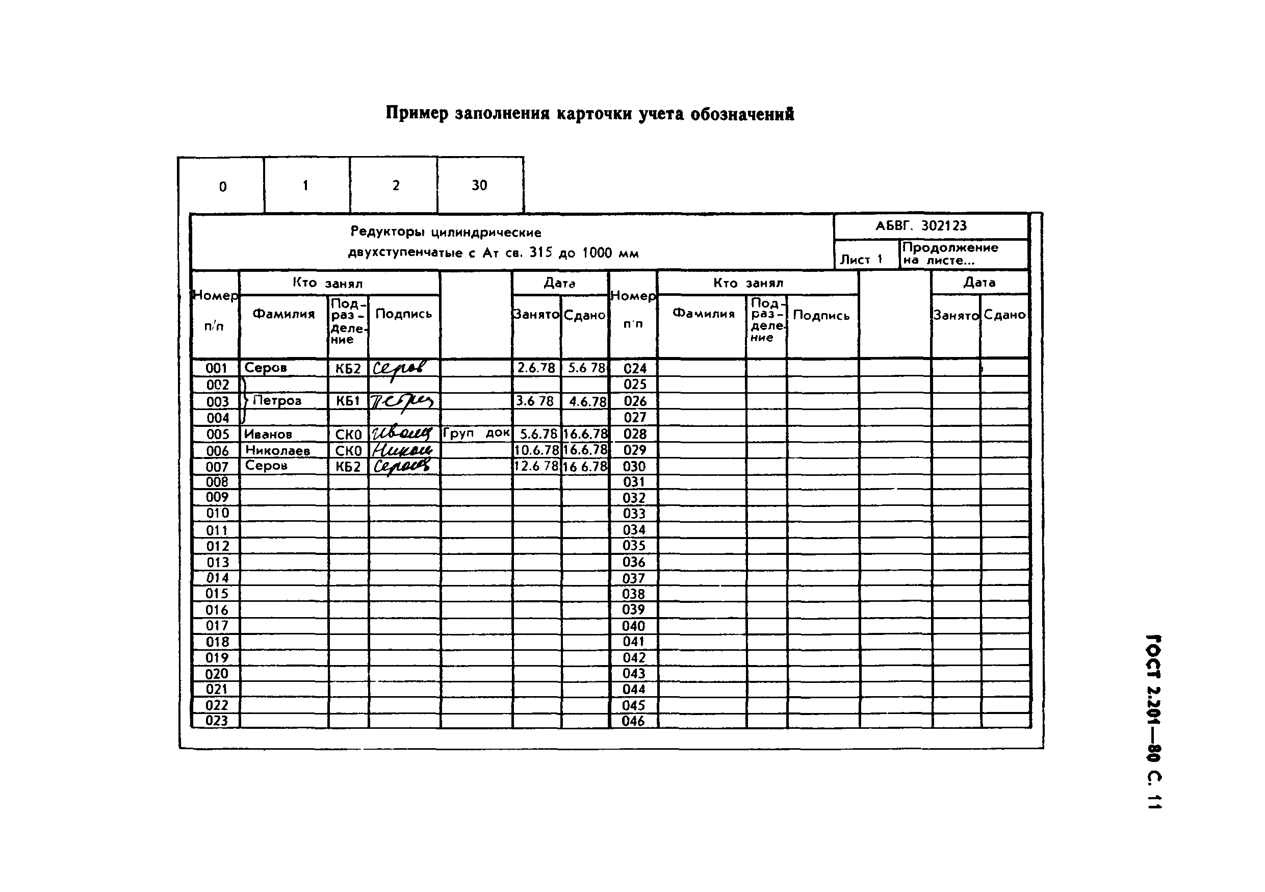 ГОСТ 2.201-80