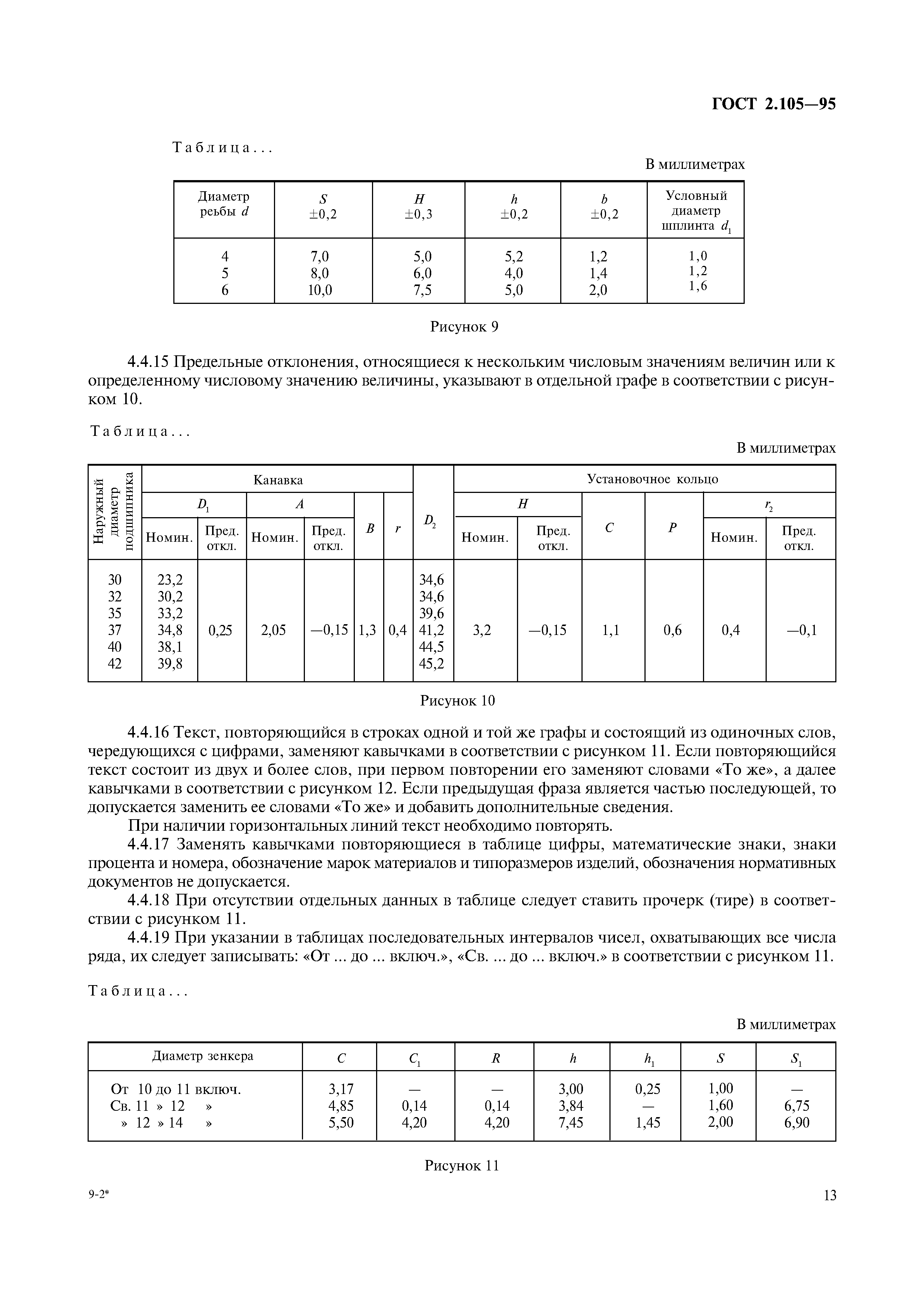 ГОСТ 2.105-95