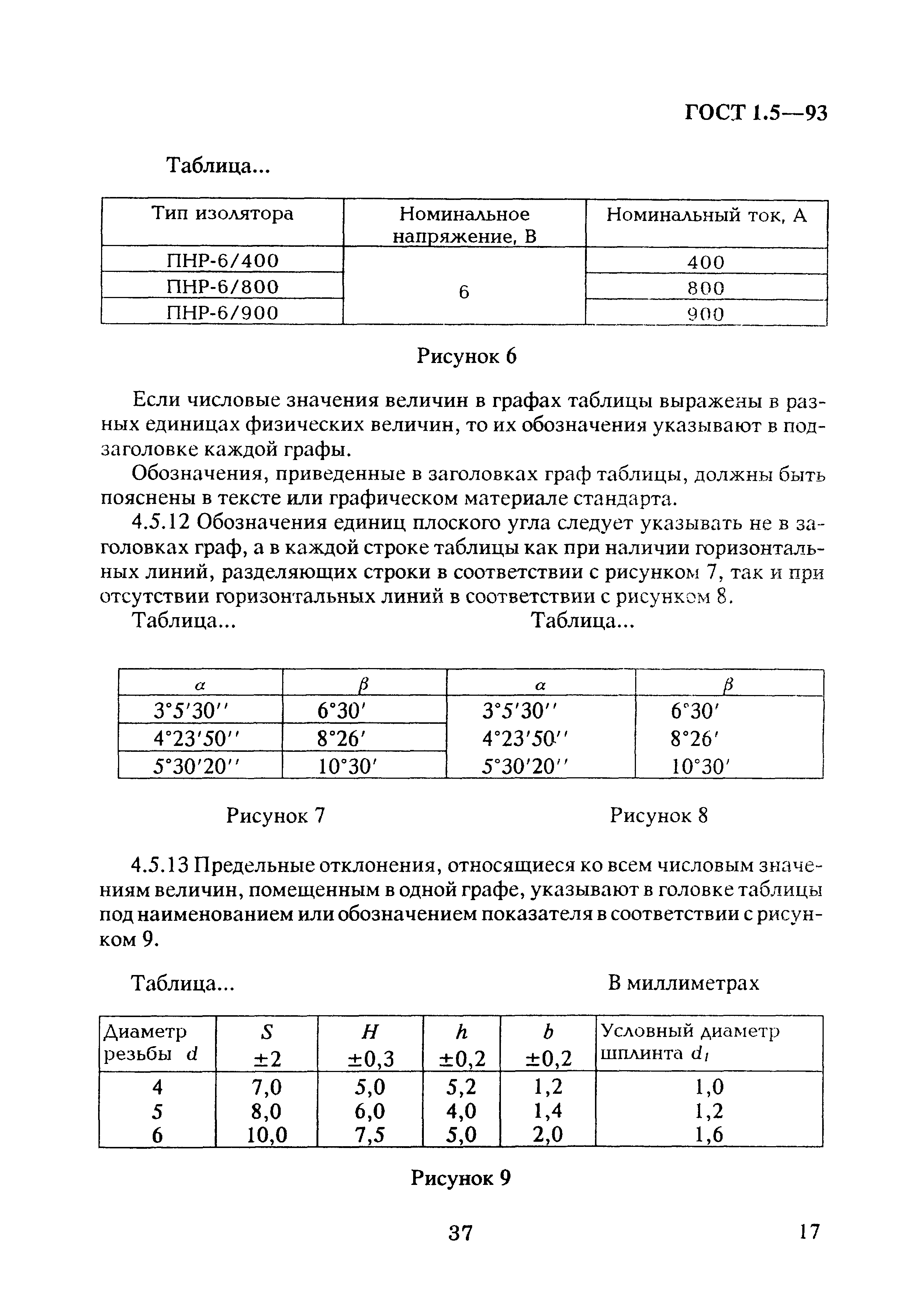 ГОСТ 1.5-93