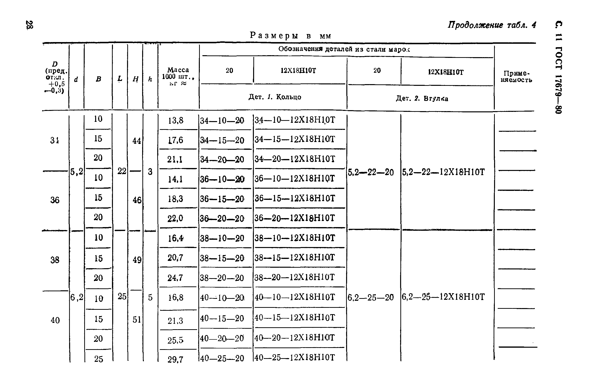 ГОСТ 17679-80