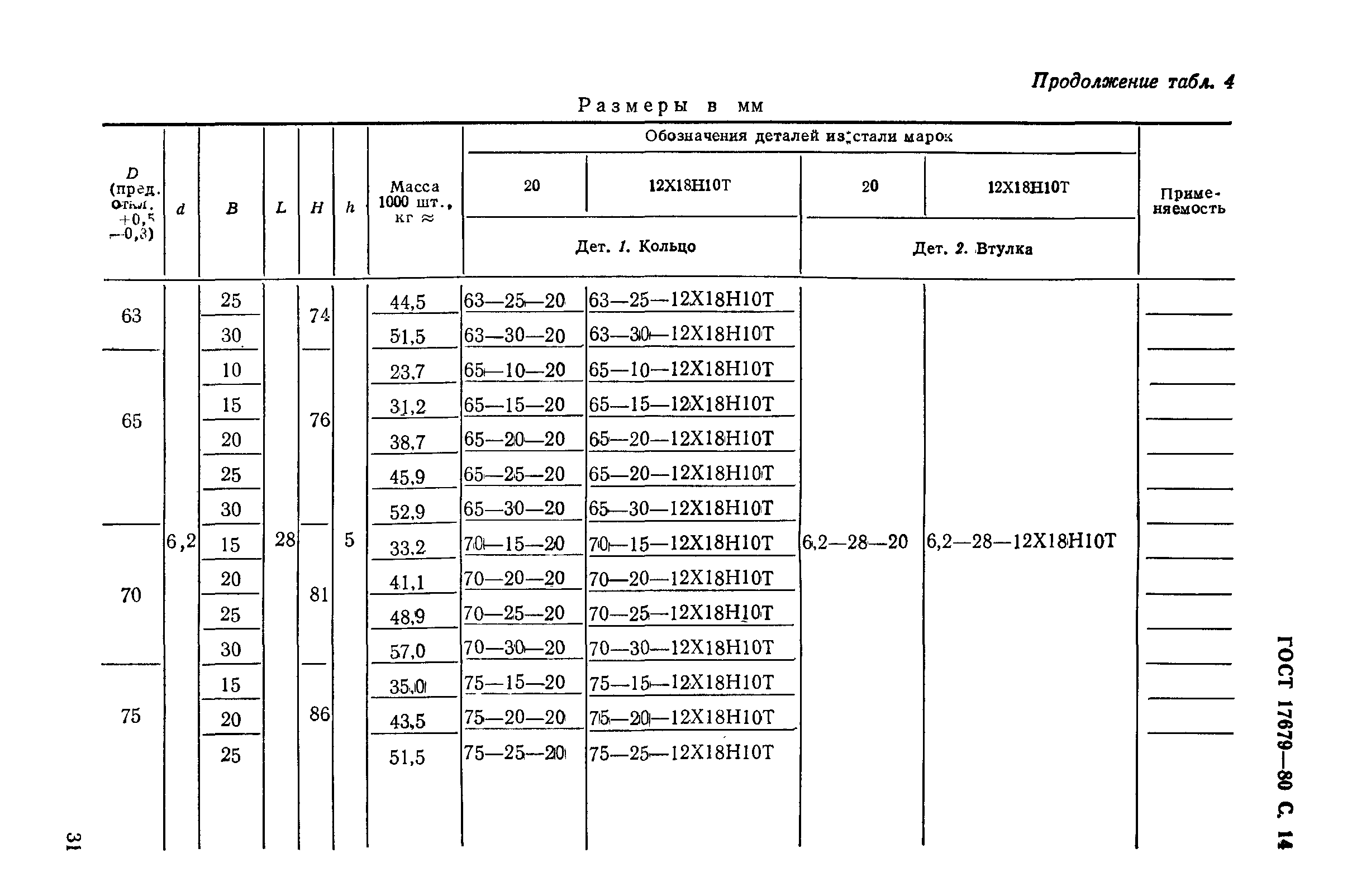 ГОСТ 17679-80