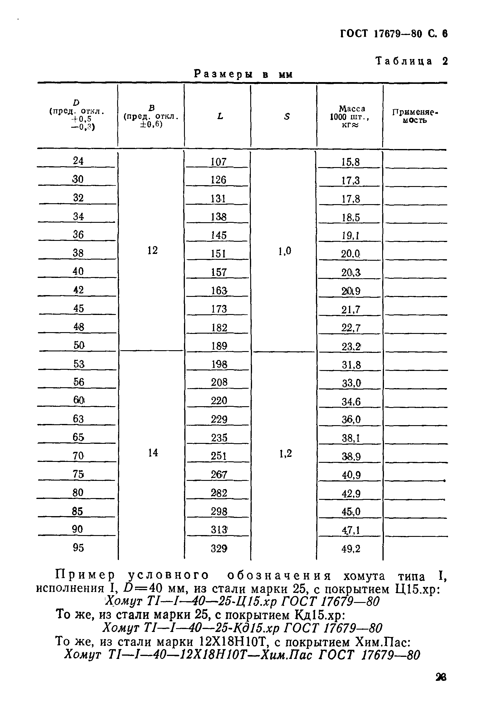 ГОСТ 17679-80