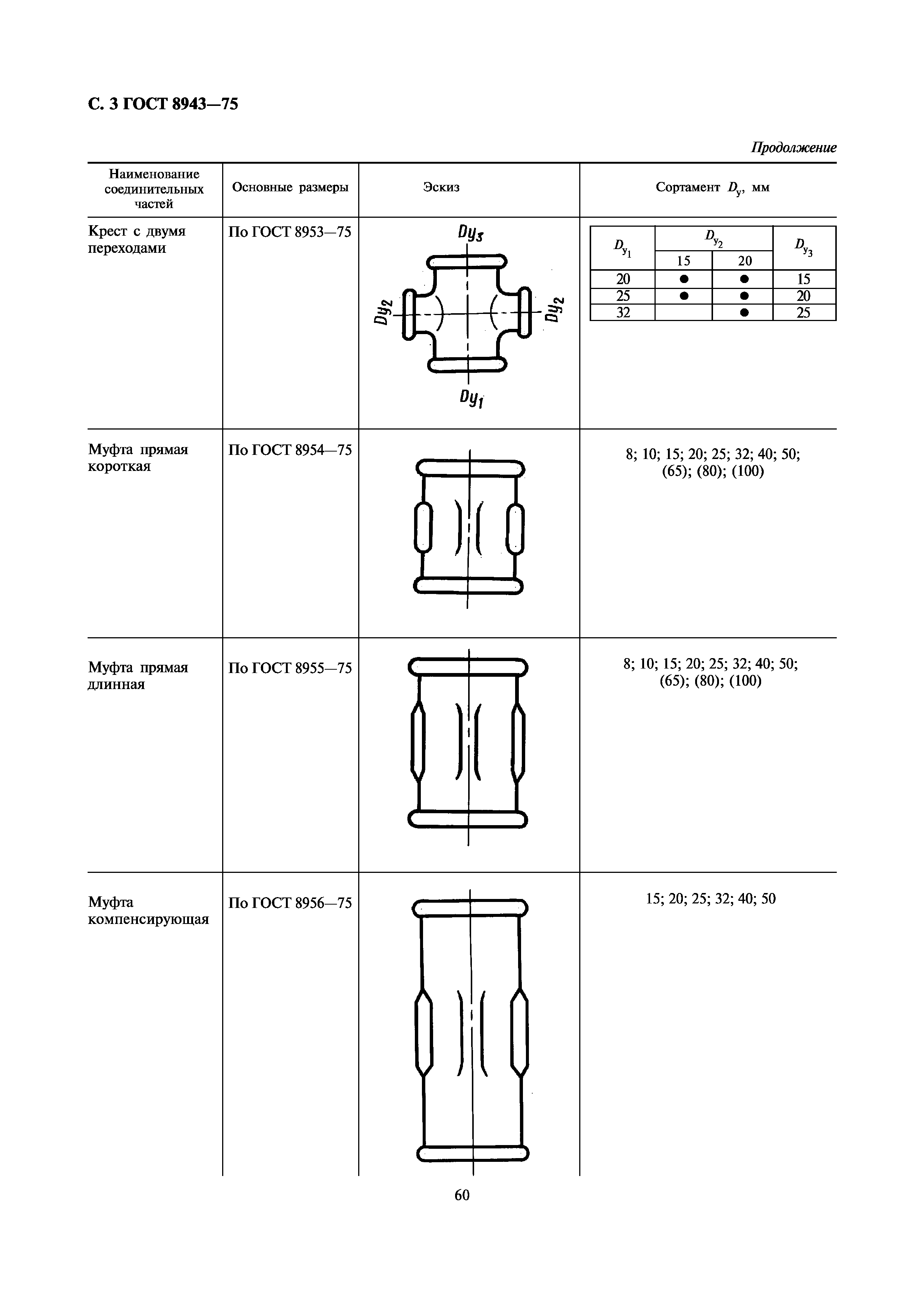 ГОСТ 8943-75