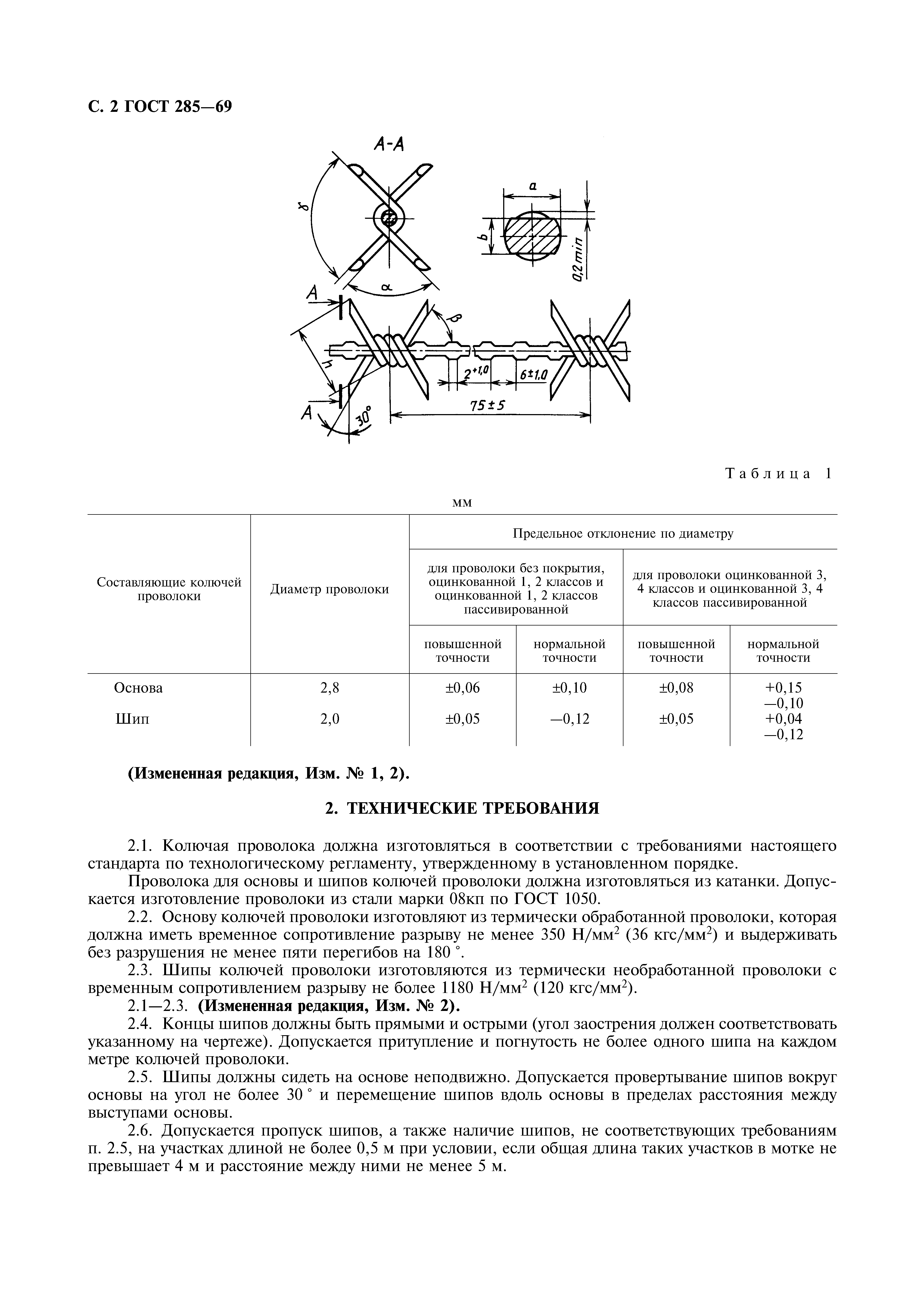 ГОСТ 285-69