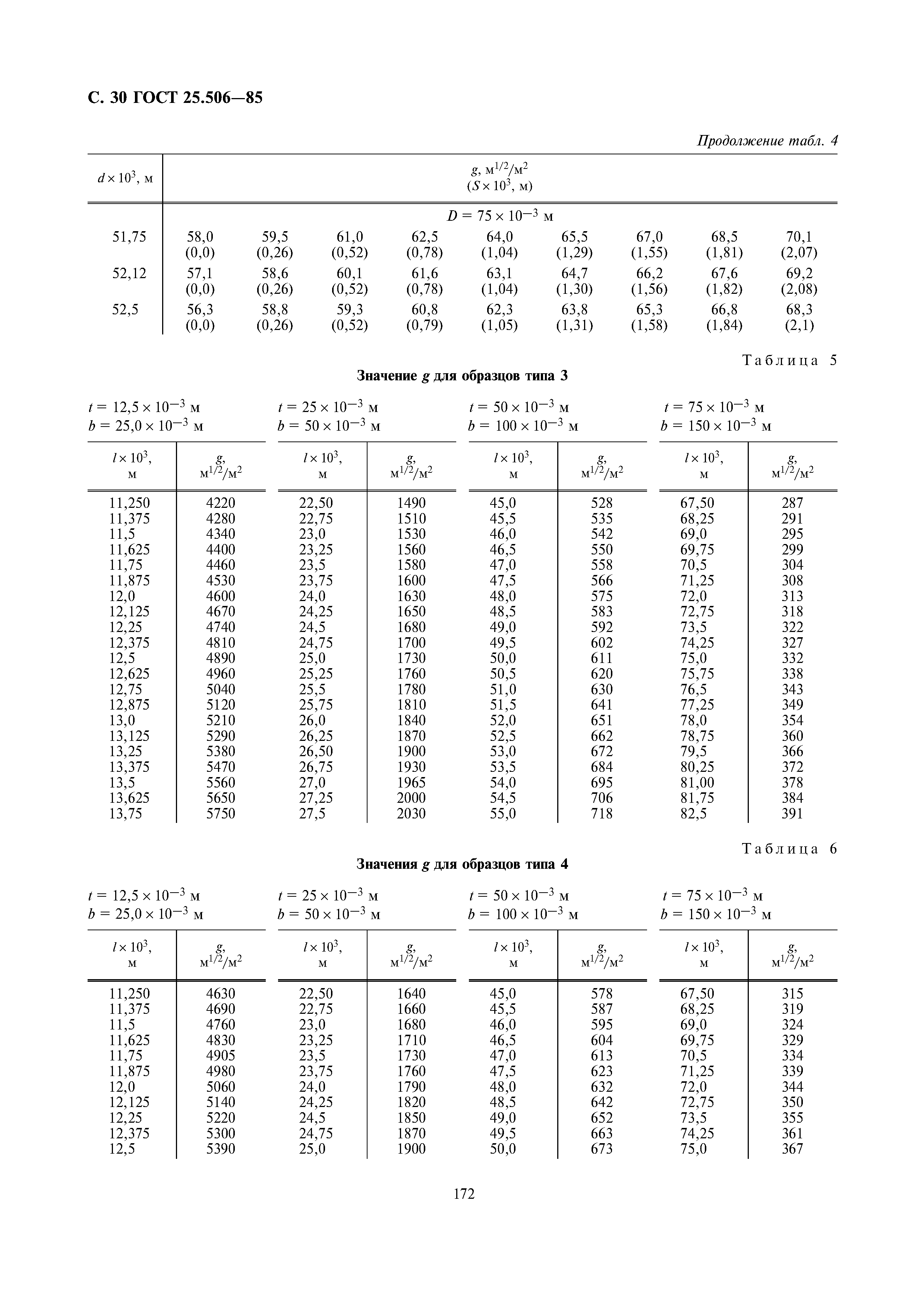 ГОСТ 25.506-85