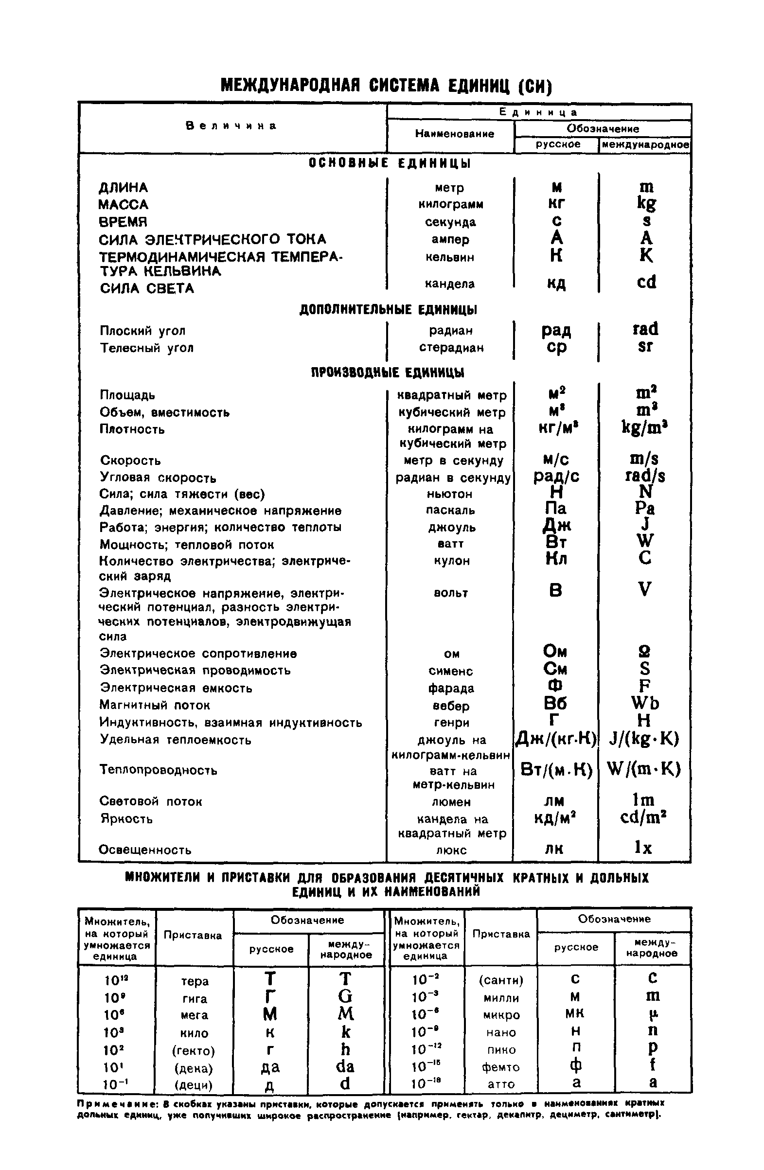 ГОСТ 5.1215-72