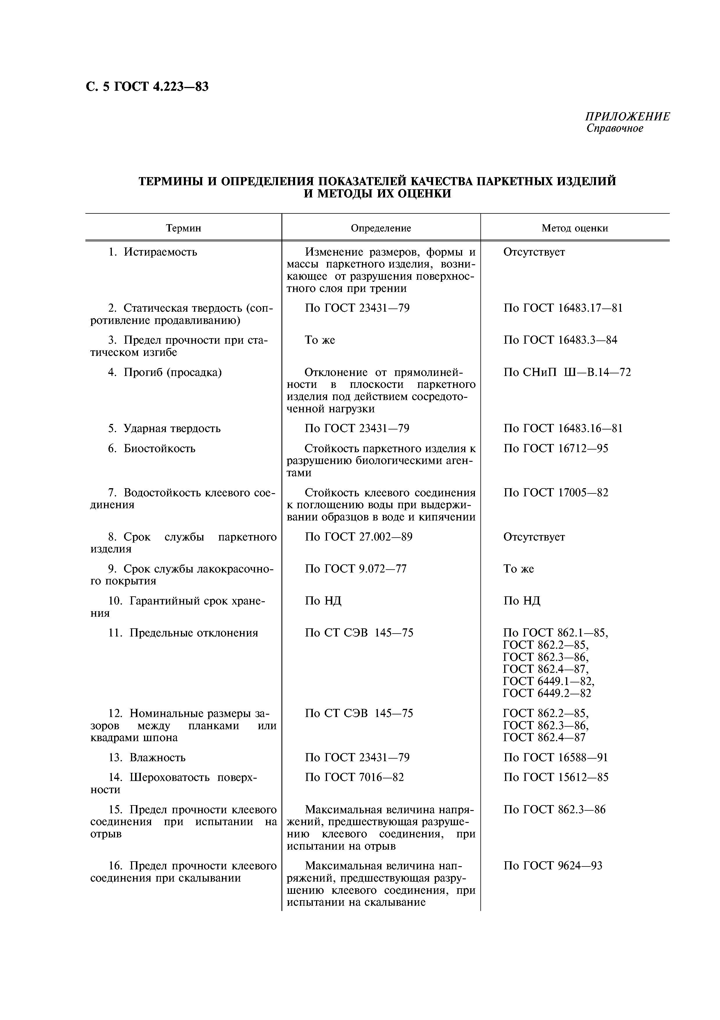 ГОСТ 4.223-83