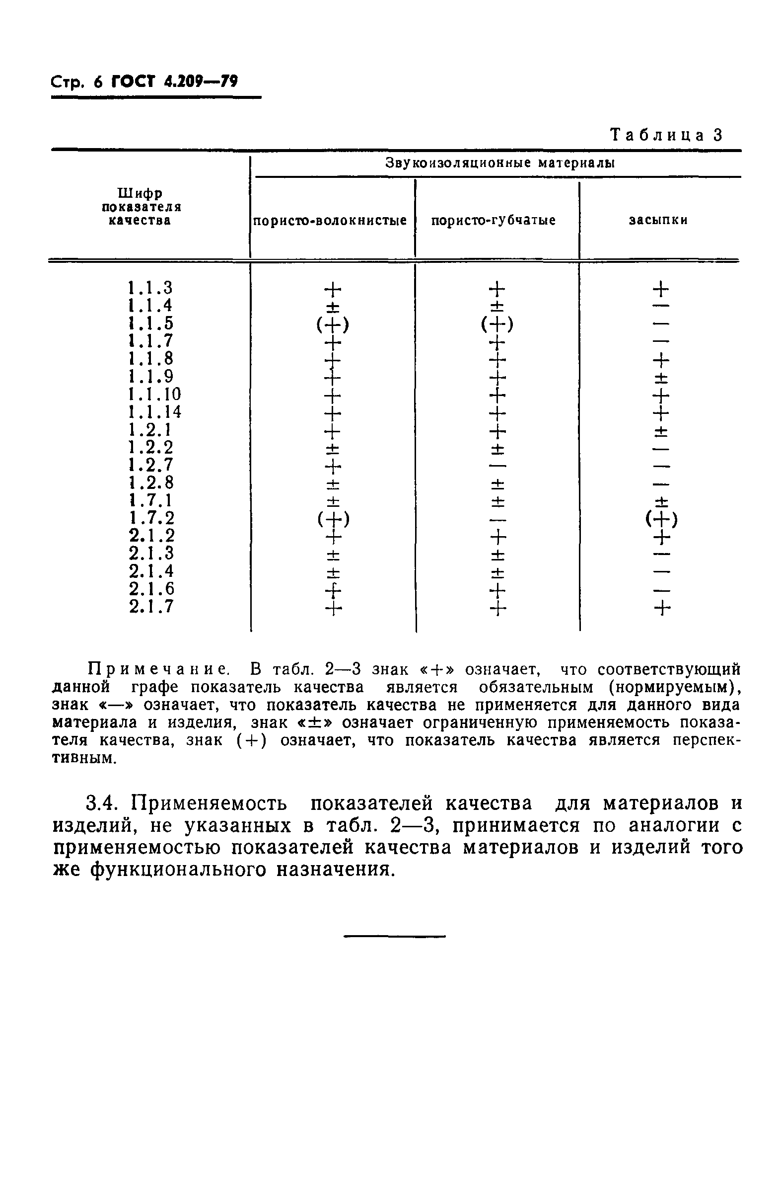 ГОСТ 4.209-79