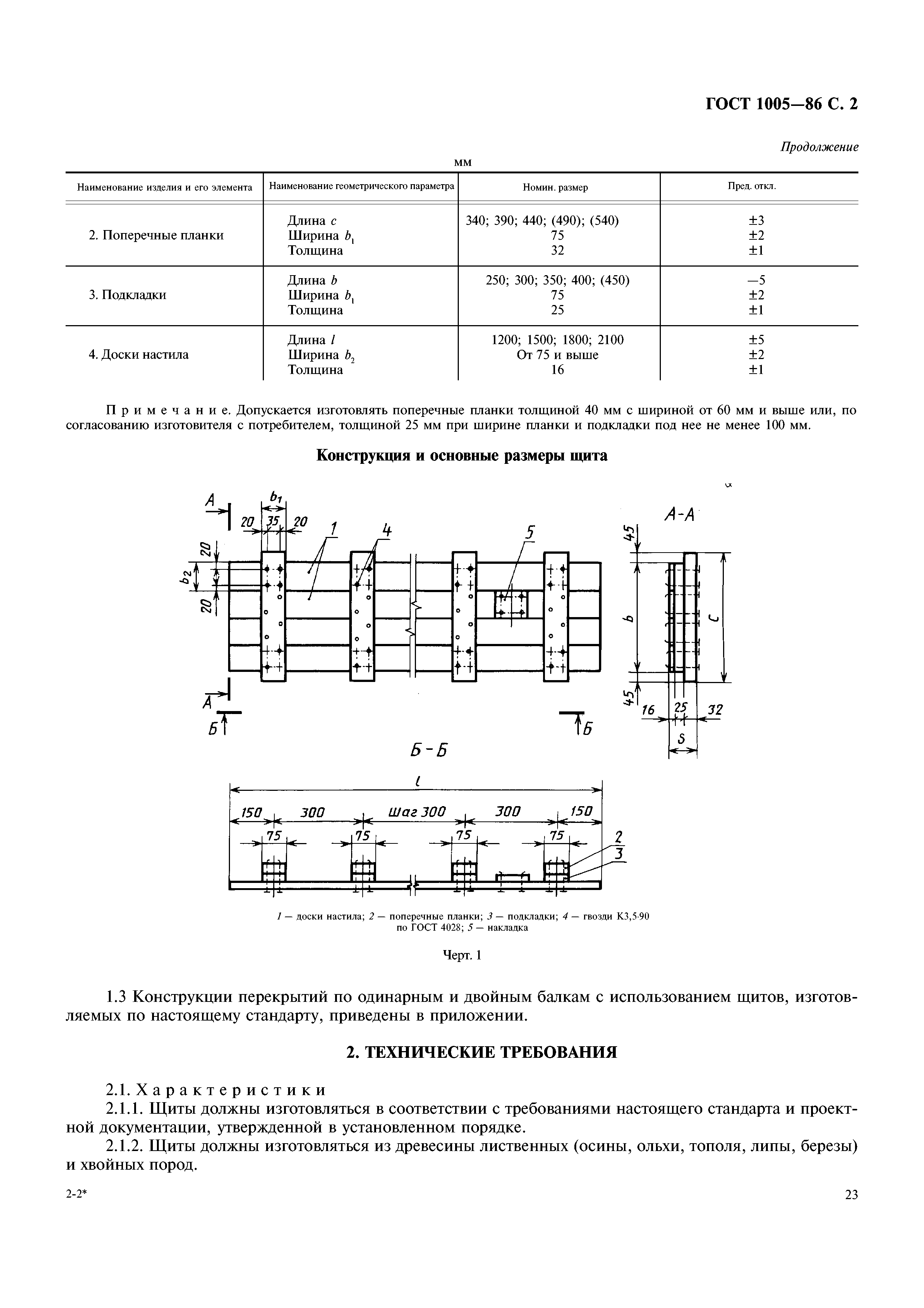 ГОСТ 1005-86